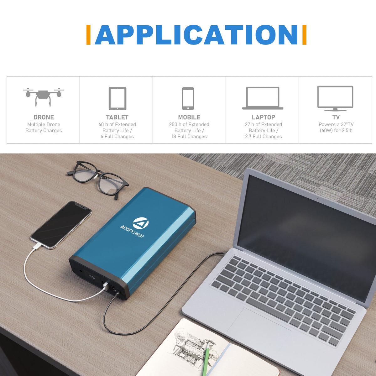 ACOPOWER 193Wh bärbar kraftstation