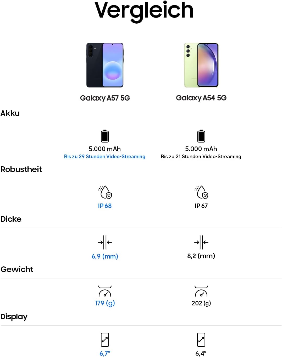 Samsung Galaxy A57 5G
