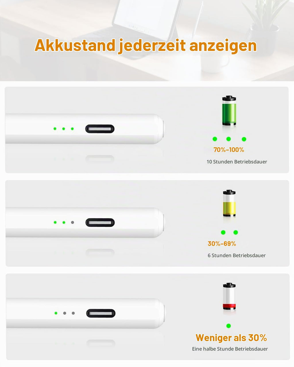 Stift für iPad Pro Air Mini 2018-2026, 2X Schnellladung, Handunterdrückung