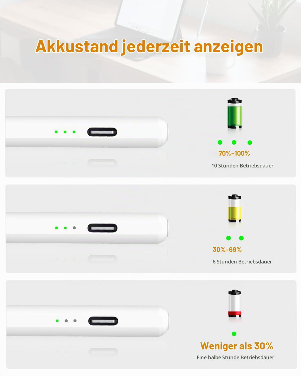 Stift für iPad Pro Air Mini 2018-2026, 2X Schnellladung, Handunterdrückung