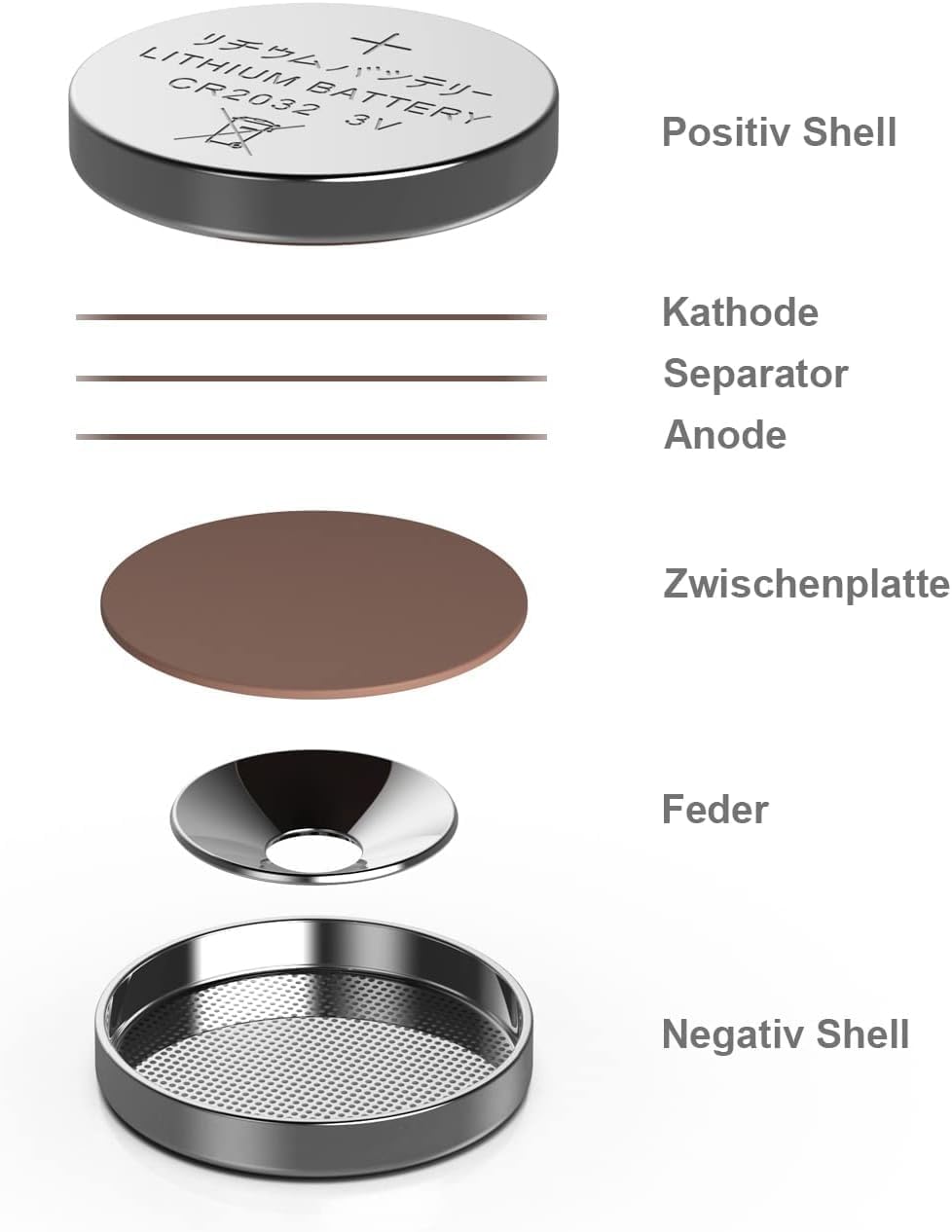 CR 2032 30er Votivkerzen,CR2032 Batterien 3V Lithium-Knopfzelle,Teelichter, Video, Computer, Rechner, IC-Karten