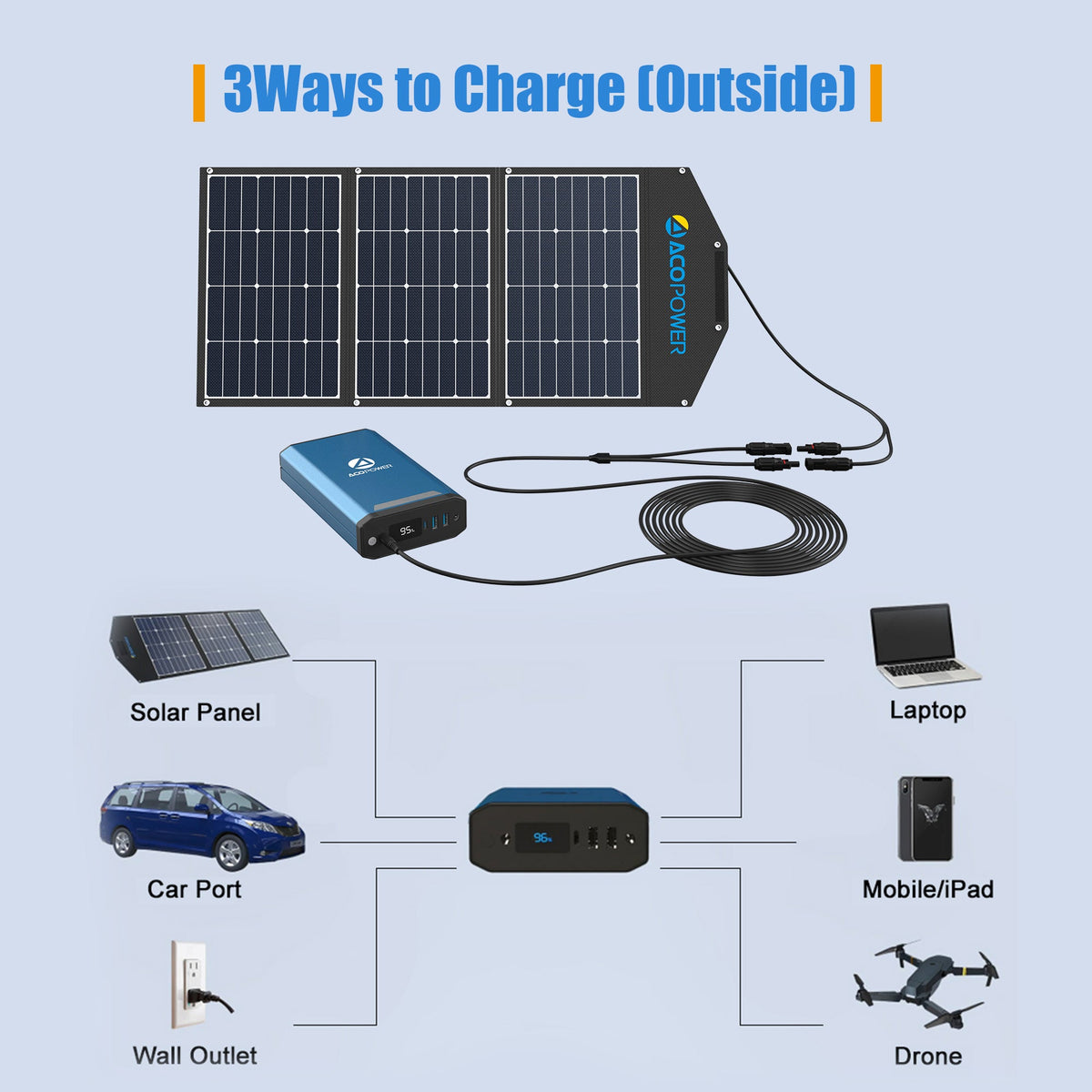 Estación de energía portátil ACOPOWER de 193Wh