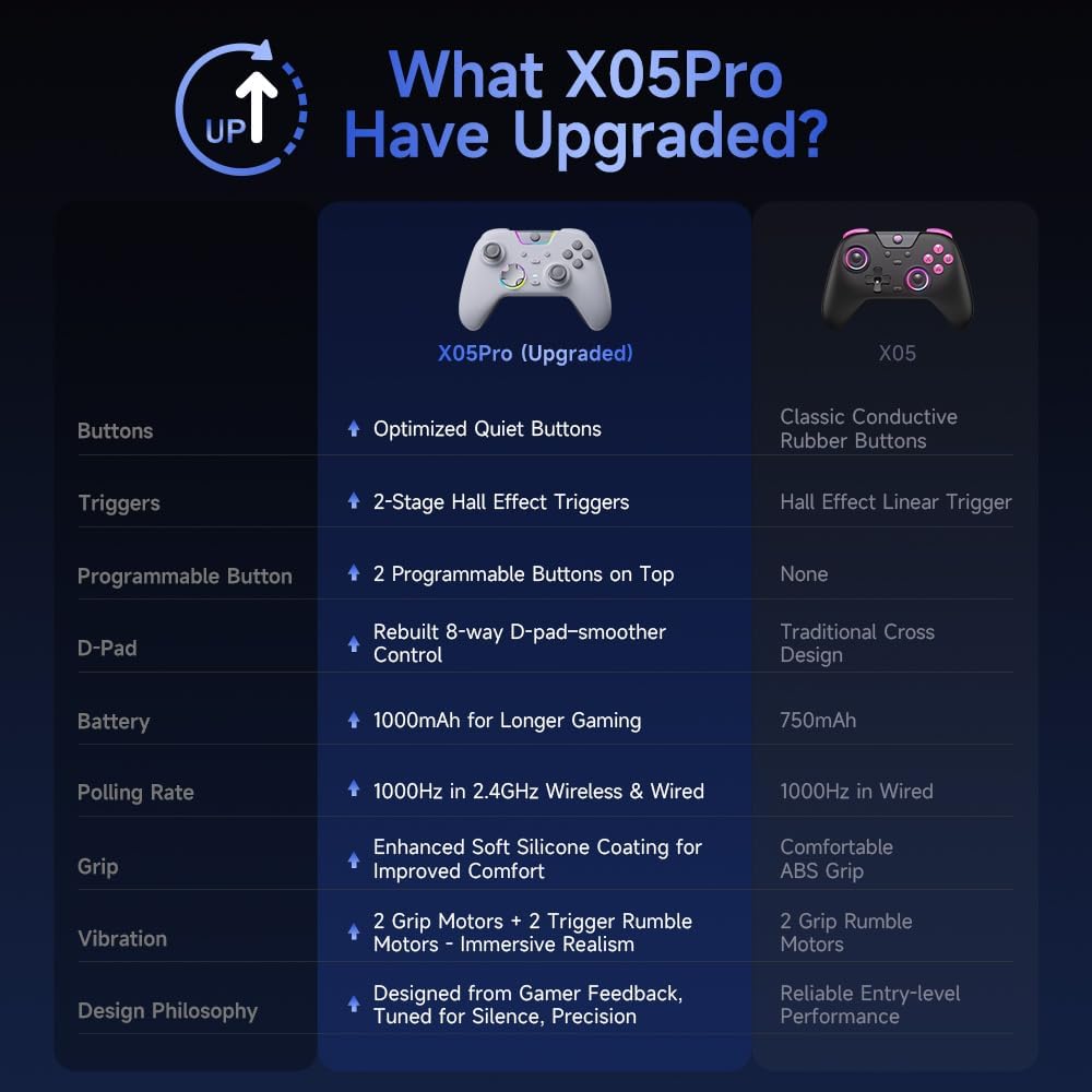 EasySMX X05PRO Wireless PC-Controller, Gaming-Controller mit leisen Tasten, 2-stufigen Triggern, Hall-Effekt-Joysticks, 2 programmierbaren Tasten, 1000 mAh Akku, kompatibel mit PC/Switch/Android/iOS – Schwarz