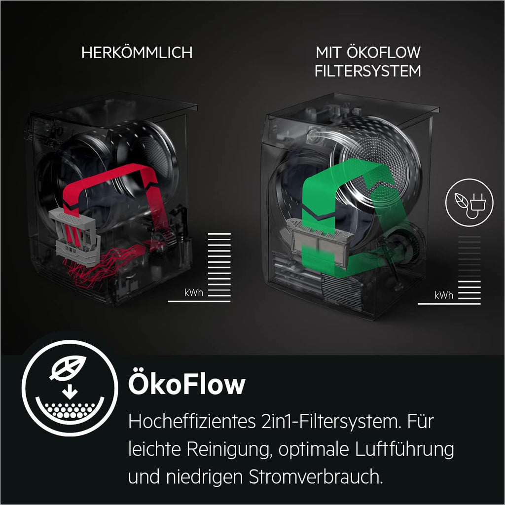 AEG Serie 8000 Wärmepumpentrockner Testsieger Stiftung Warentest, TR8AMZ78
