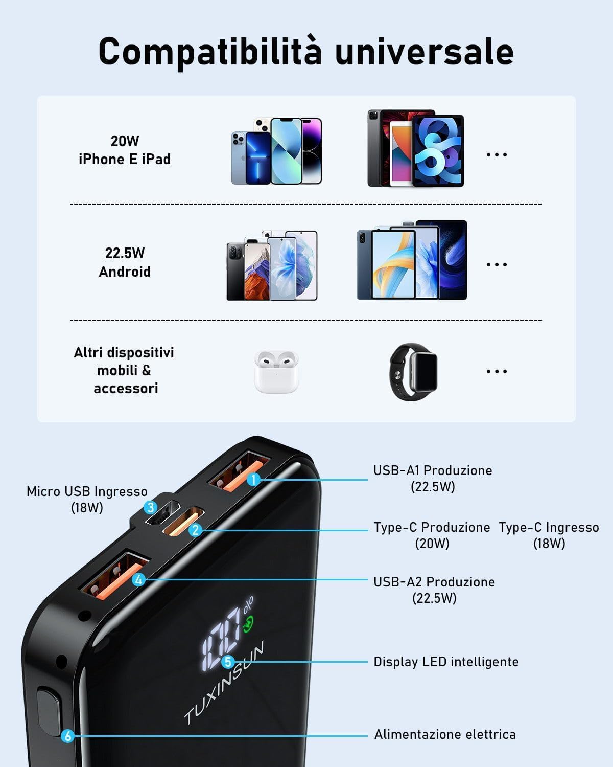 Power Bank 20000 mAh 22.5 W PD3.0 QC4.0 Externer Handyakku PD20W Schnellladen Powerbank mit LCD-Display USB-C Ausgänge und Eingänge Tragbares Ladegerät mit Smartphones