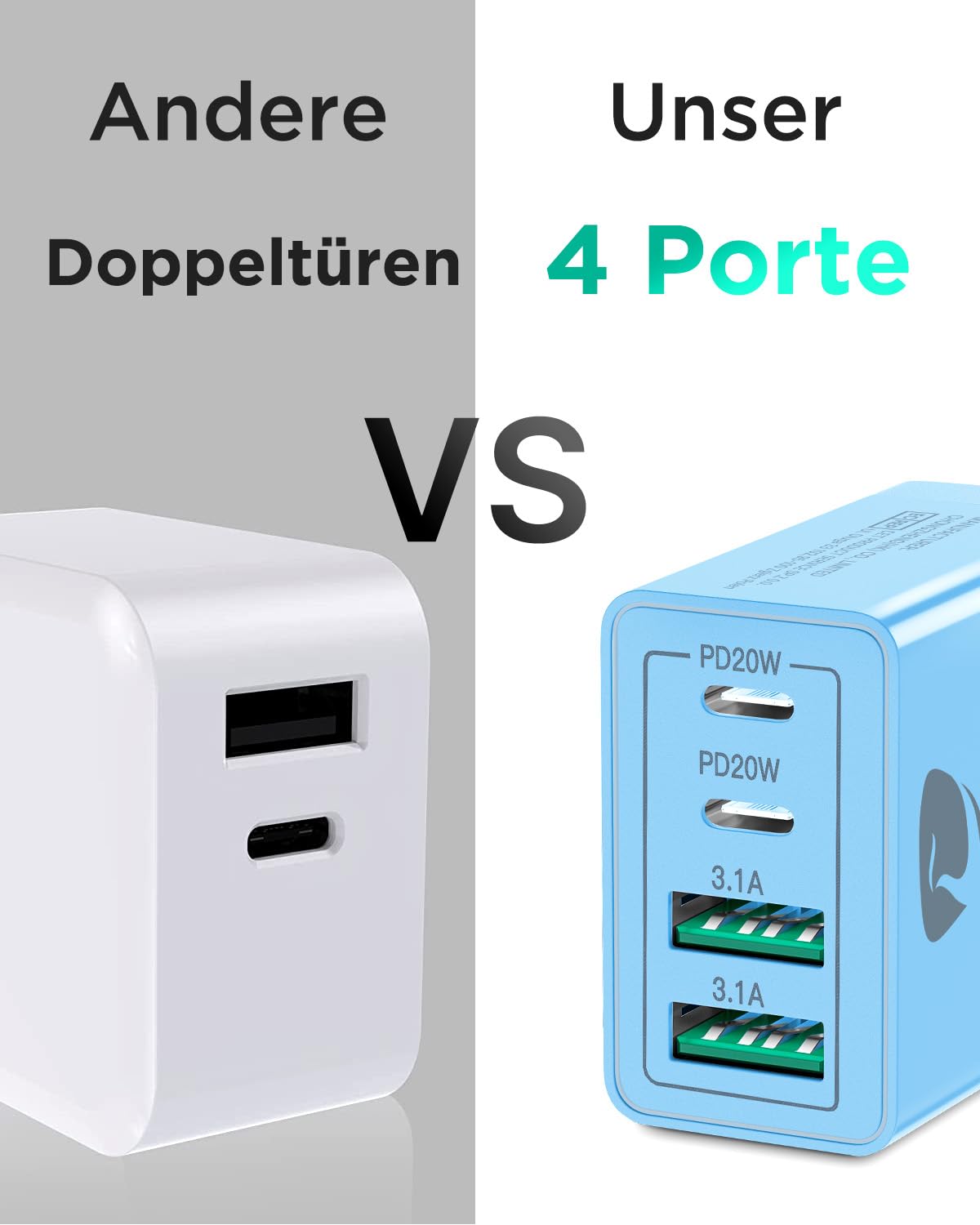 USB C Ladegerät, 40W 4-Port USB ladegerät Mehrfach Schnellladegerät PD 3.0