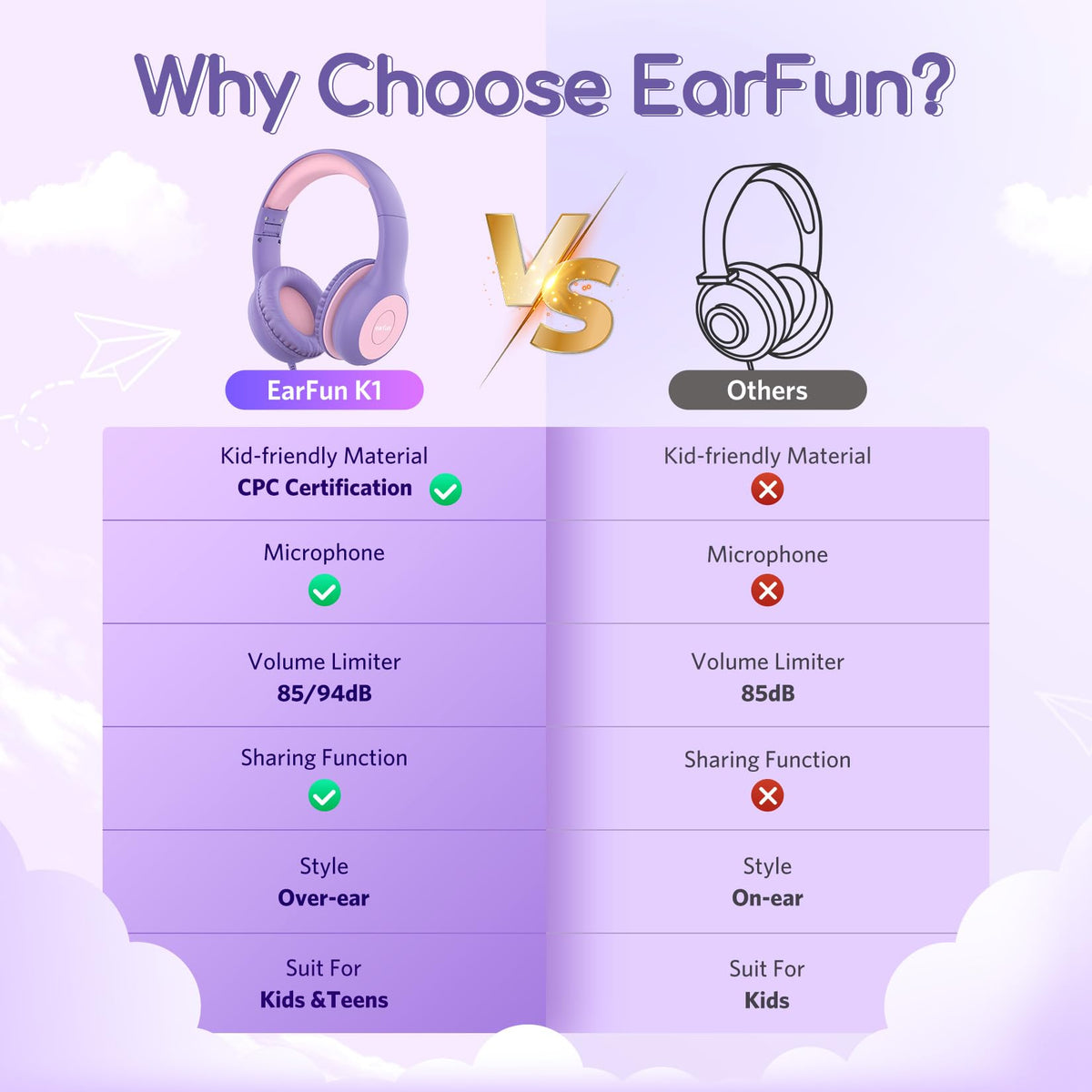 EarFun Kinder Kopfhörer mit 3,5 mm Kabel, Lautstärkebegrenzung, Blau-grün