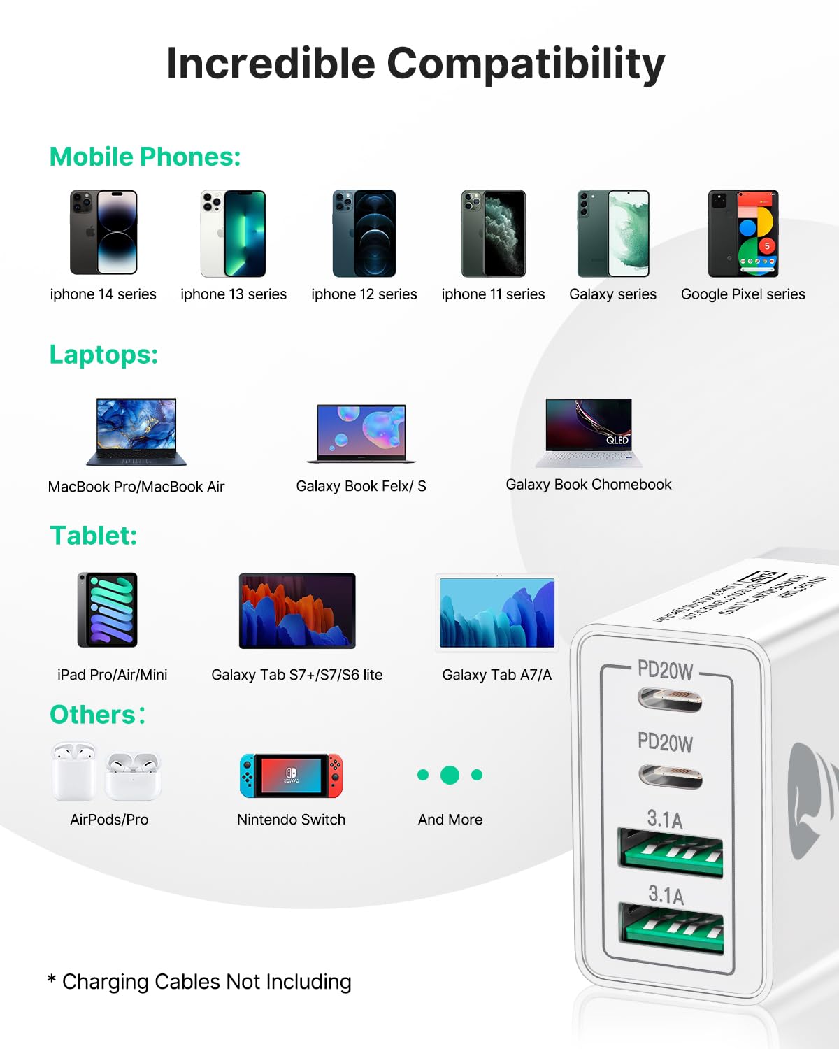 USB C Ladegerät, 40W 4-Port USB ladegerät Mehrfach Schnellladegerät PD 3.0