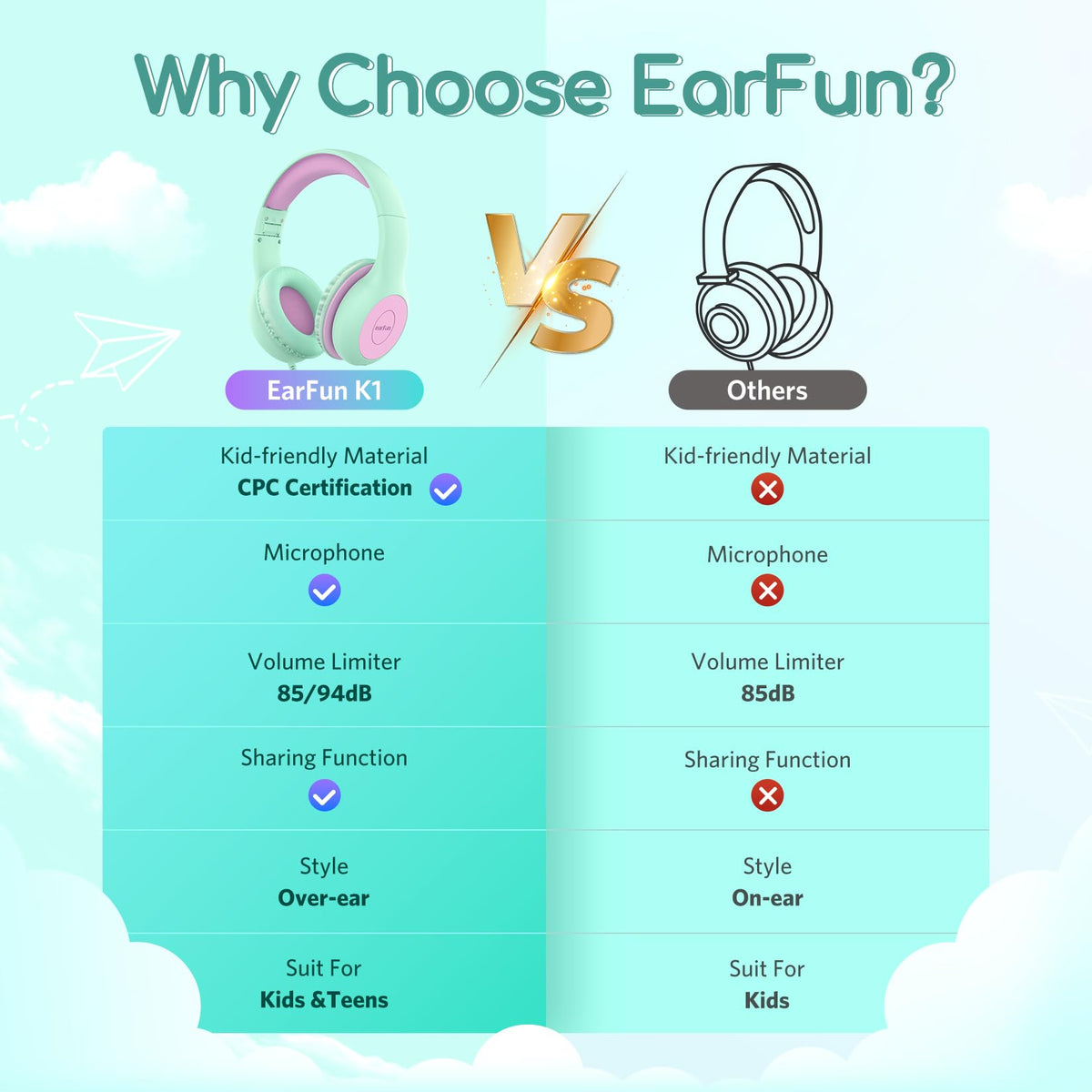 EarFun Kinder Kopfhörer mit 3,5 mm Kabel, Lautstärkebegrenzung, Blau-grün