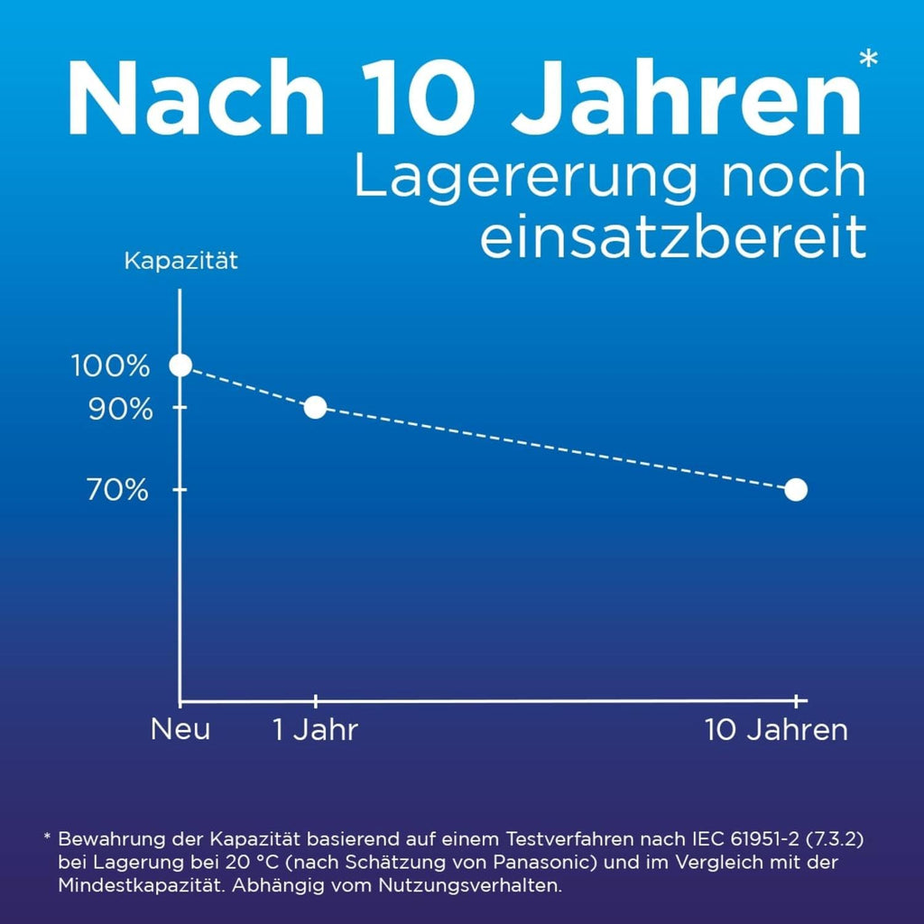 eneloop, AA/Mignon Ni-MH Akku, 8er-Pack, Kapazität mit min. 2000 mAh, Ready-to-Use Ni-MH Akkus, bis zu 2000 Mal wiederaufladbar, plastikfreier Verpackung, standard, weiß