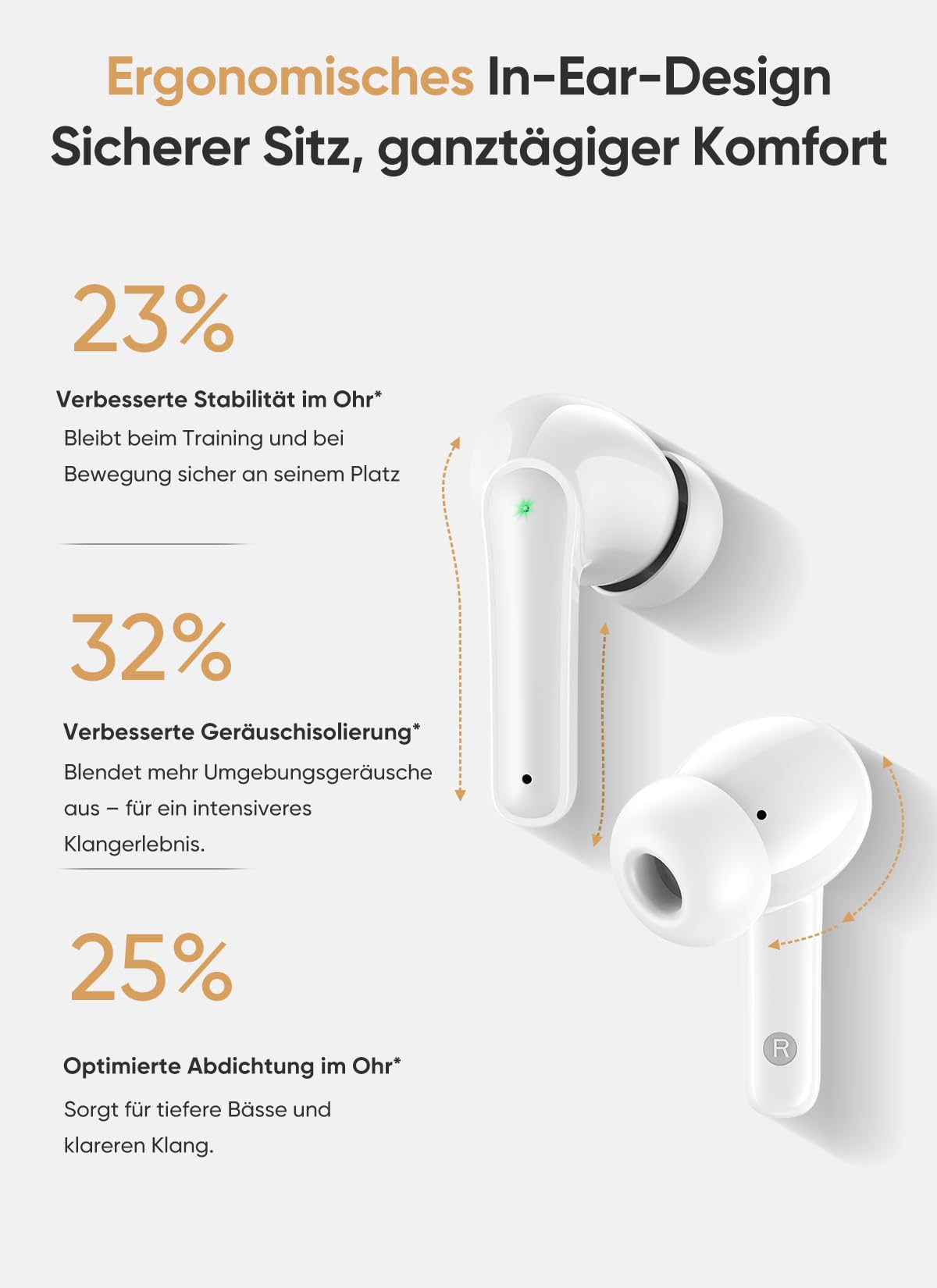 Bluetooth 5.4 Kabellose In-Ear Kopfhörer mit Smart Touchscreen, 48 Std. Wiedergabezeit, Aktive ANC Geräuschunterdrückung + ENC Anrufverarbeitung, 5 EQ-Modi, HiFi Stereo, IPX7 Wasserdicht Austerweiß