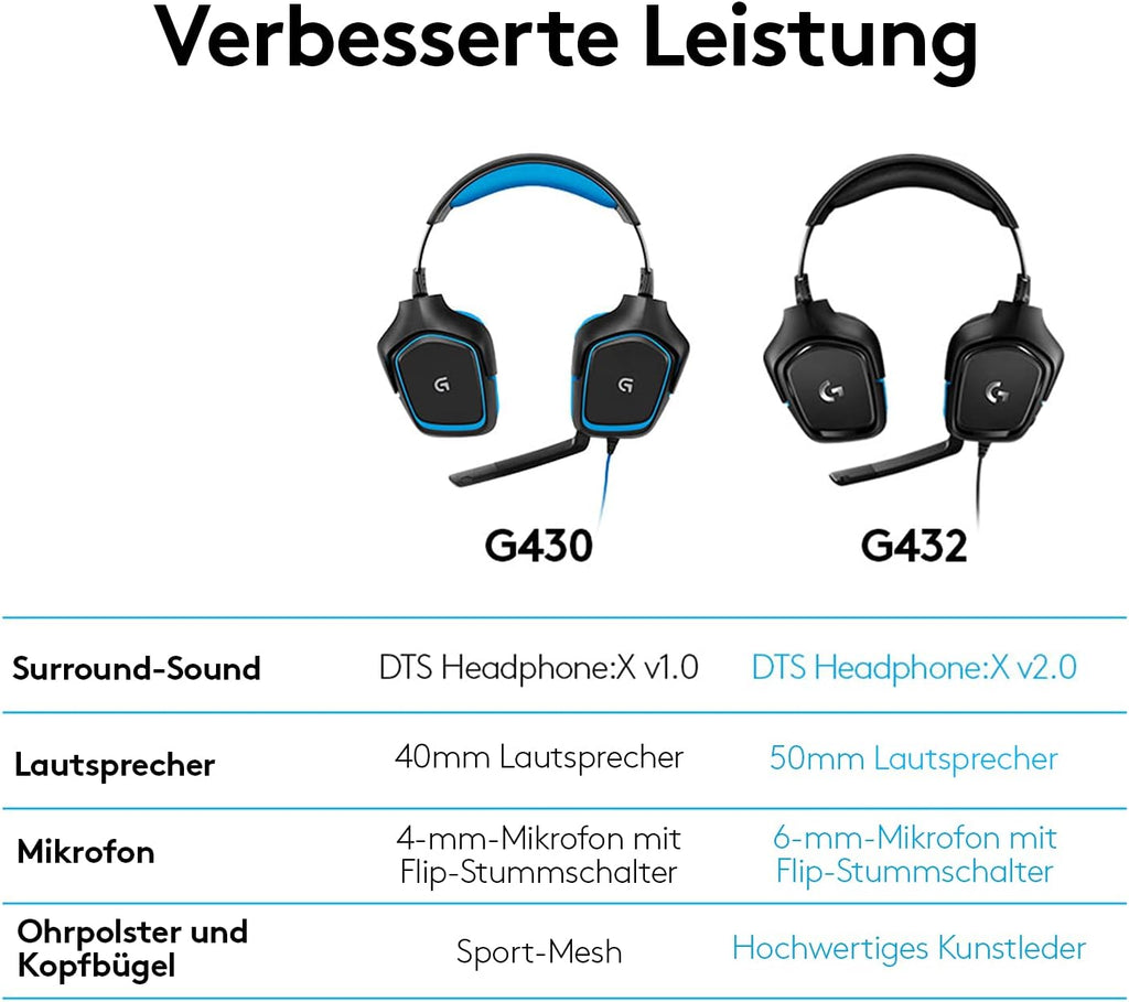 Logitech G432 kabelgebundenes Gaming-Headset