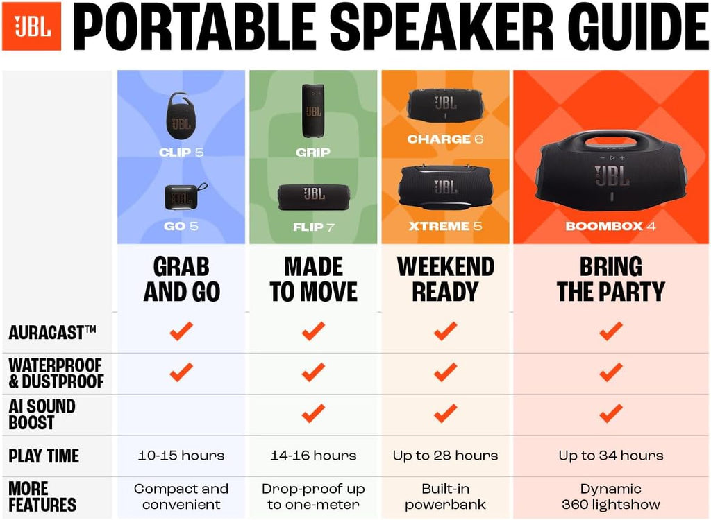 JBL Charge 6, Tragbarer Bluetooth-Lautsprecher, IP68 Zertifiziert -Schwarz