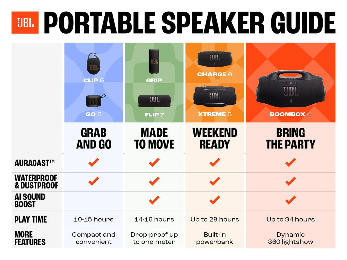 JBL Charge 6, Tragbarer Bluetooth-Lautsprecher, IP68 Zertifiziert -Schwarz