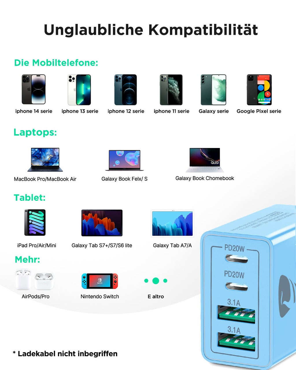 USB C Ladegerät, 40W 4-Port USB ladegerät Mehrfach Schnellladegerät PD 3.0