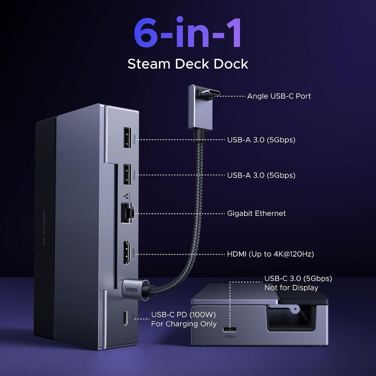 UGREEN Steam Deck Dock mit HDMI 4K@120Hz, Verstellbares Docking Station