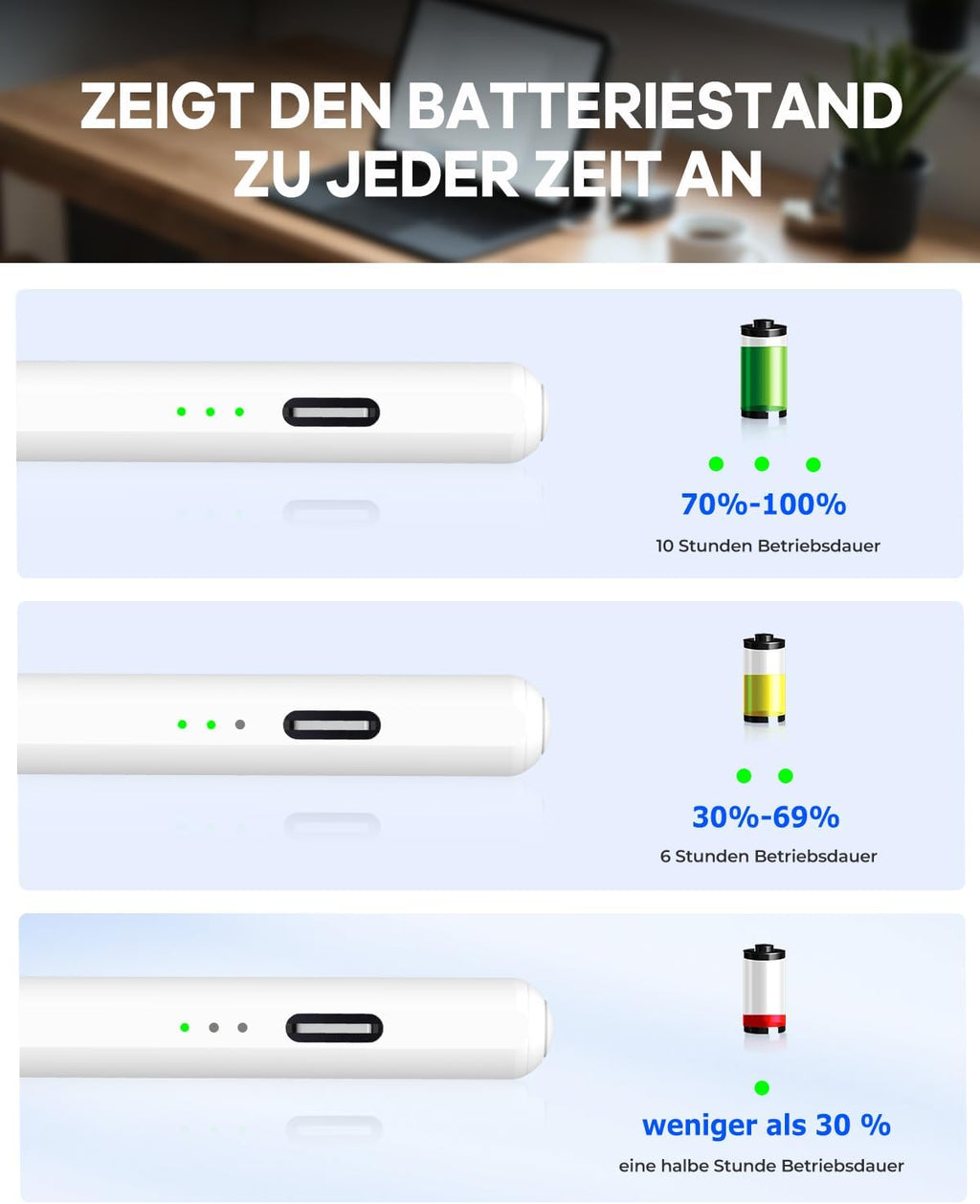 Stift für iPad Pro Air Mini 2018-2026, 2X Schnellladung, Handunterdrückung