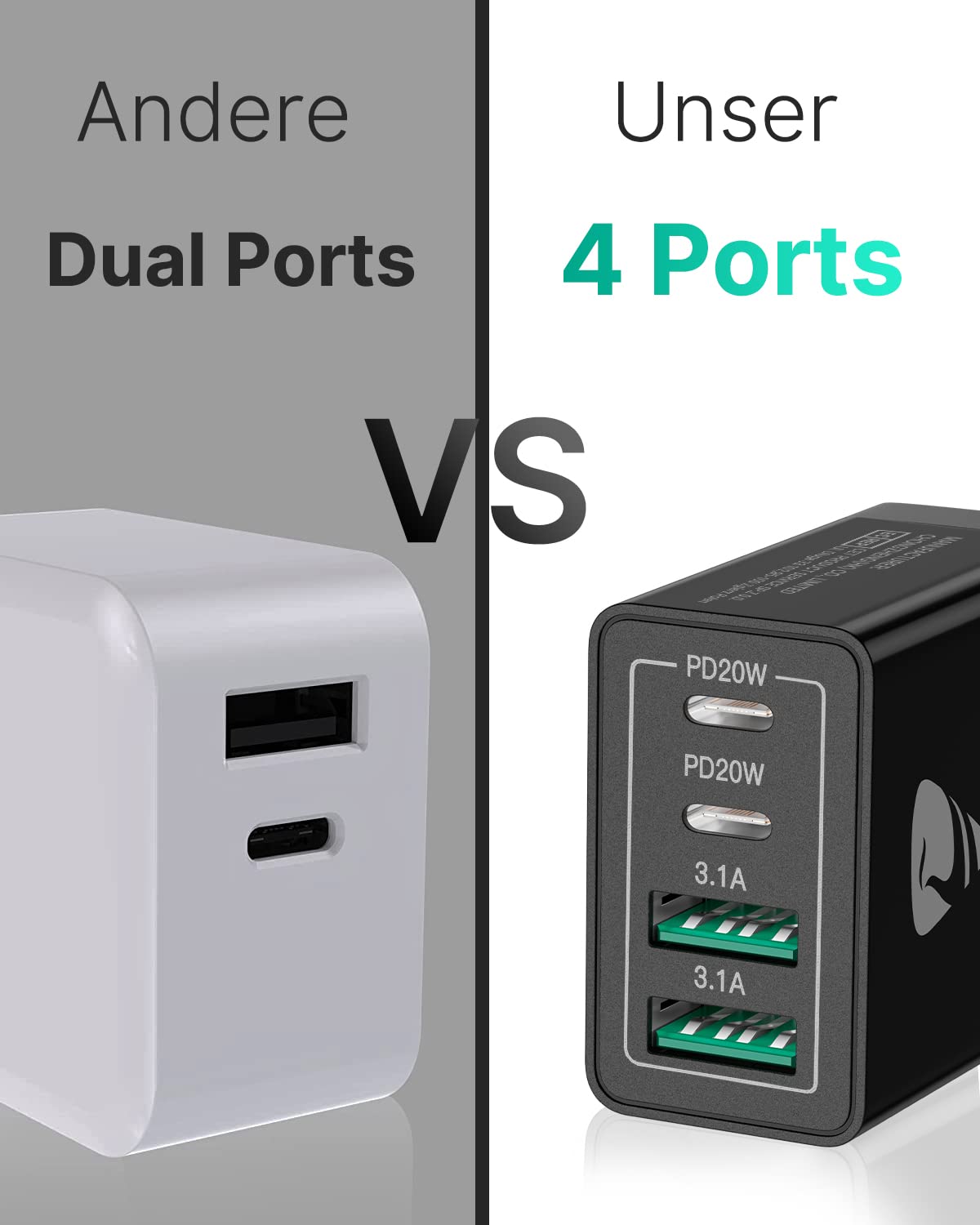 USB C Ladegerät, 40W 4-Port USB ladegerät Mehrfach Schnellladegerät PD 3.0