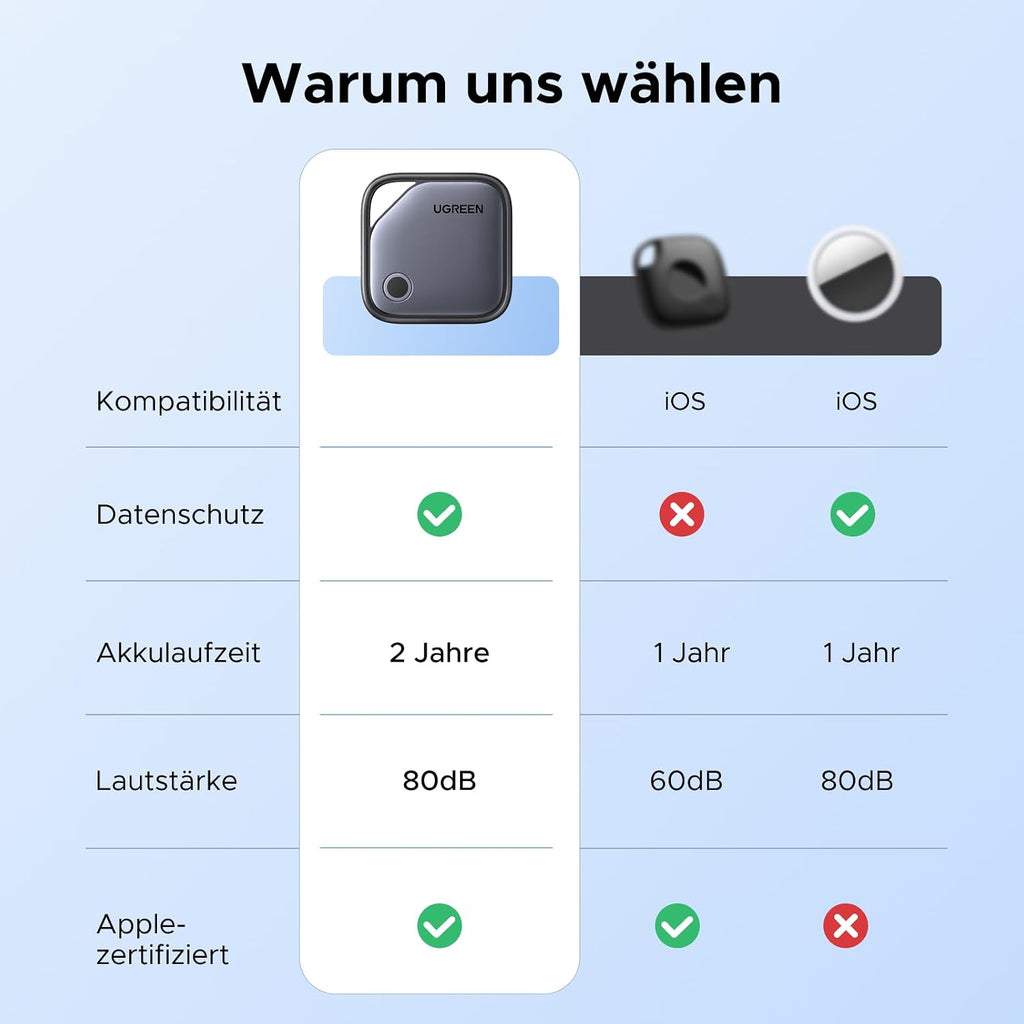 UGREEN FineTrack (4er Pack) Tracker kompatibel mit Apple Find My (nur iOS)