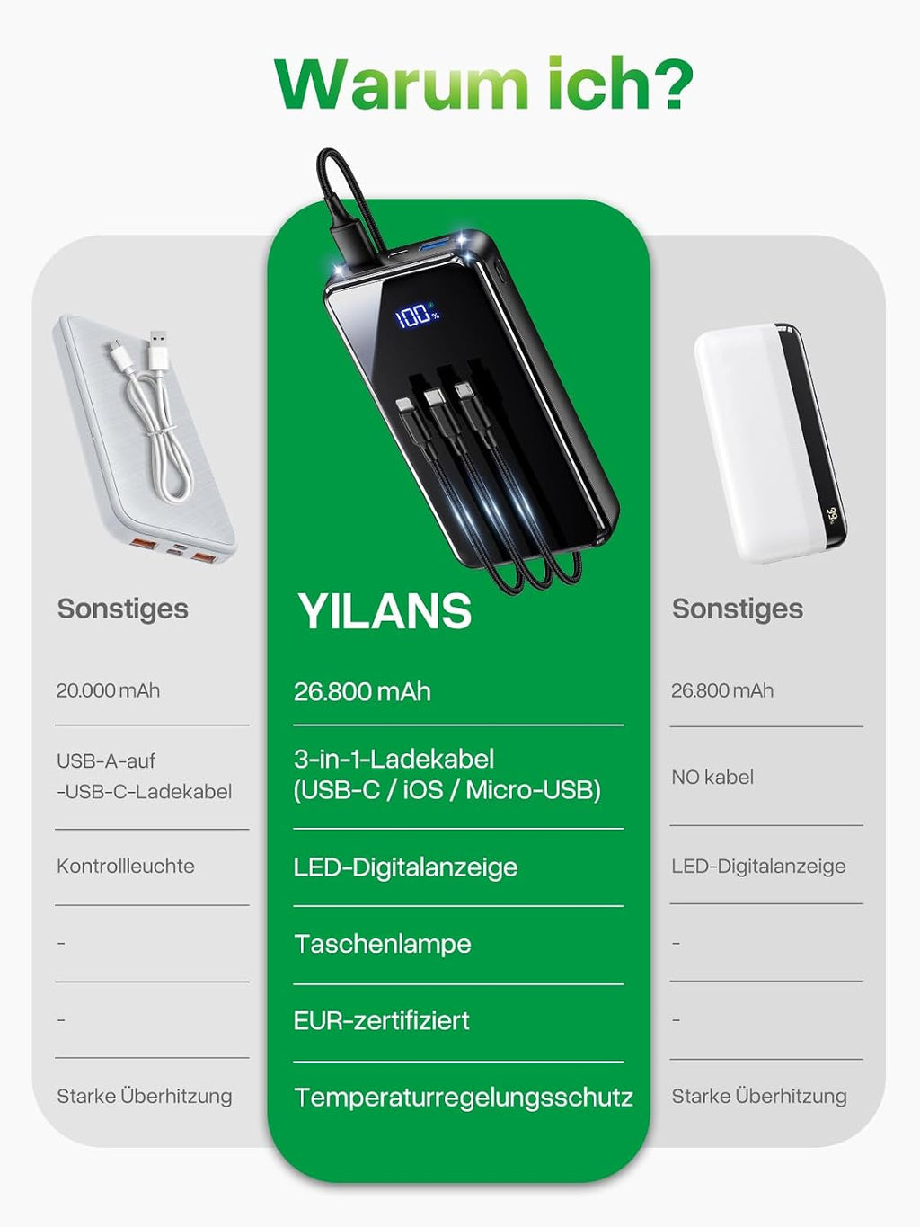 Power Bank, 26800mAh Schnellladen USB-C, 30% Größere Kapazität, Schwarz