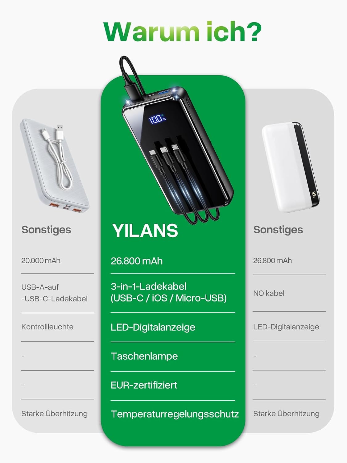 Power Bank, 26800mAh Schnellladen USB-C, 30% Größere Kapazität, Schwarz