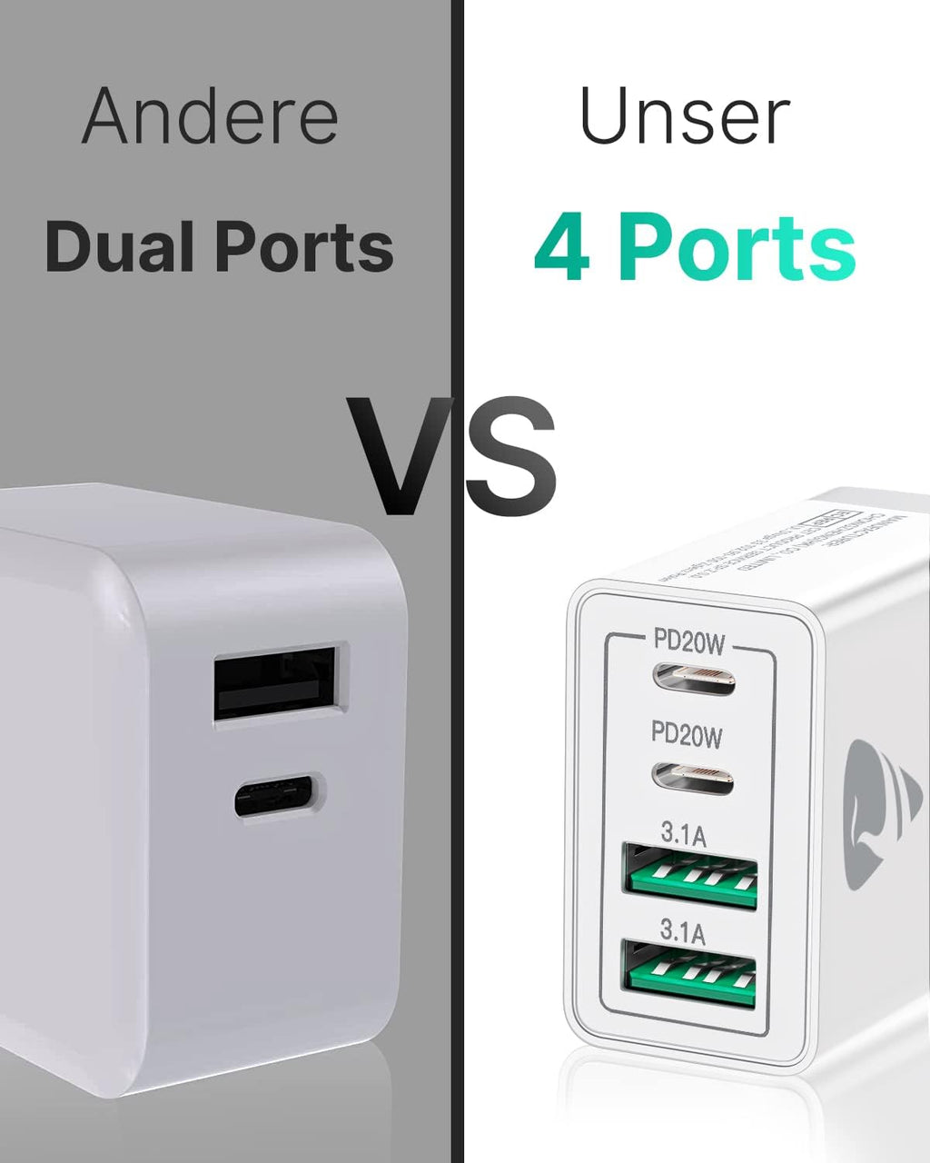 USB C Ladegerät, 40W 4-Port USB ladegerät Mehrfach Schnellladegerät PD 3.0