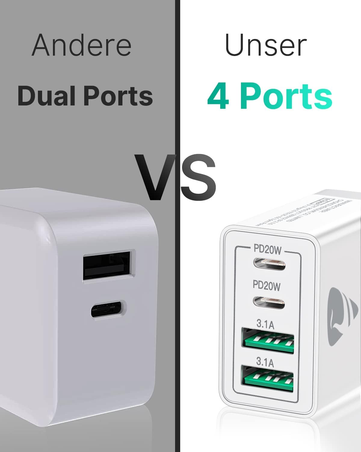 USB C Ladegerät, 40W 4-Port USB ladegerät Mehrfach Schnellladegerät PD 3.0