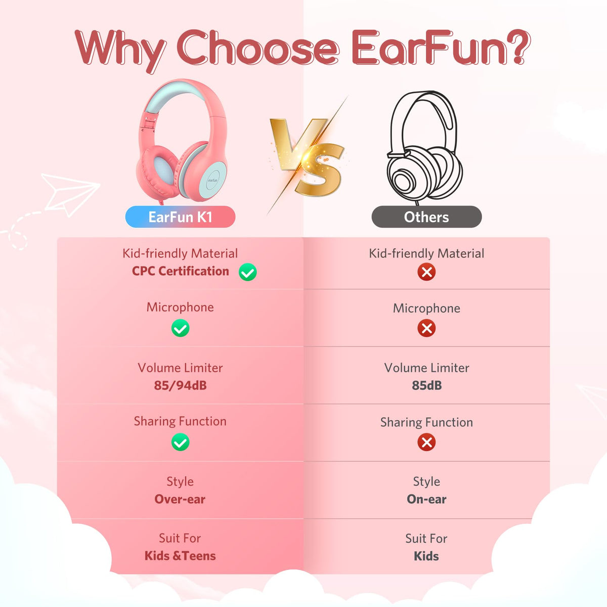 EarFun Kinder Kopfhörer mit 3,5 mm Kabel, Lautstärkebegrenzung, Blau-grün