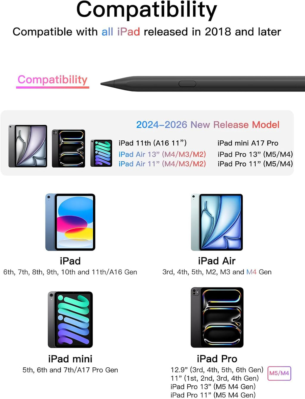 Stylus Stift für iPad 2018-2026 mit USB-C Schnellladeleistung, Palm Rejection und Neigungssensitivität Pencil für iPad 11/10/9/8/7/6/A16, Mini 7/6/5, Air M4/3/2 11"/13"/5/4/3, Pro M5/M4 13"/12.9″/11″