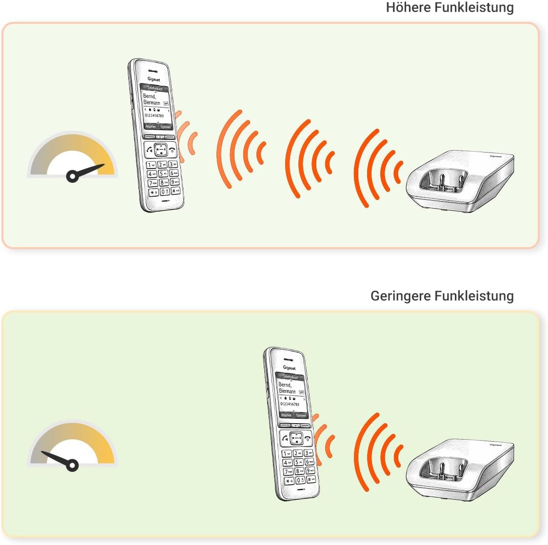 Gigaset AS690 - Schnurloses DECT-Telefon - großes, kontrastreiches Display - Brillante Audioqualität - einstellbare Klangprofile - Freisprechfunktion - Anrufschutz, schwarz [Deutsche Version]