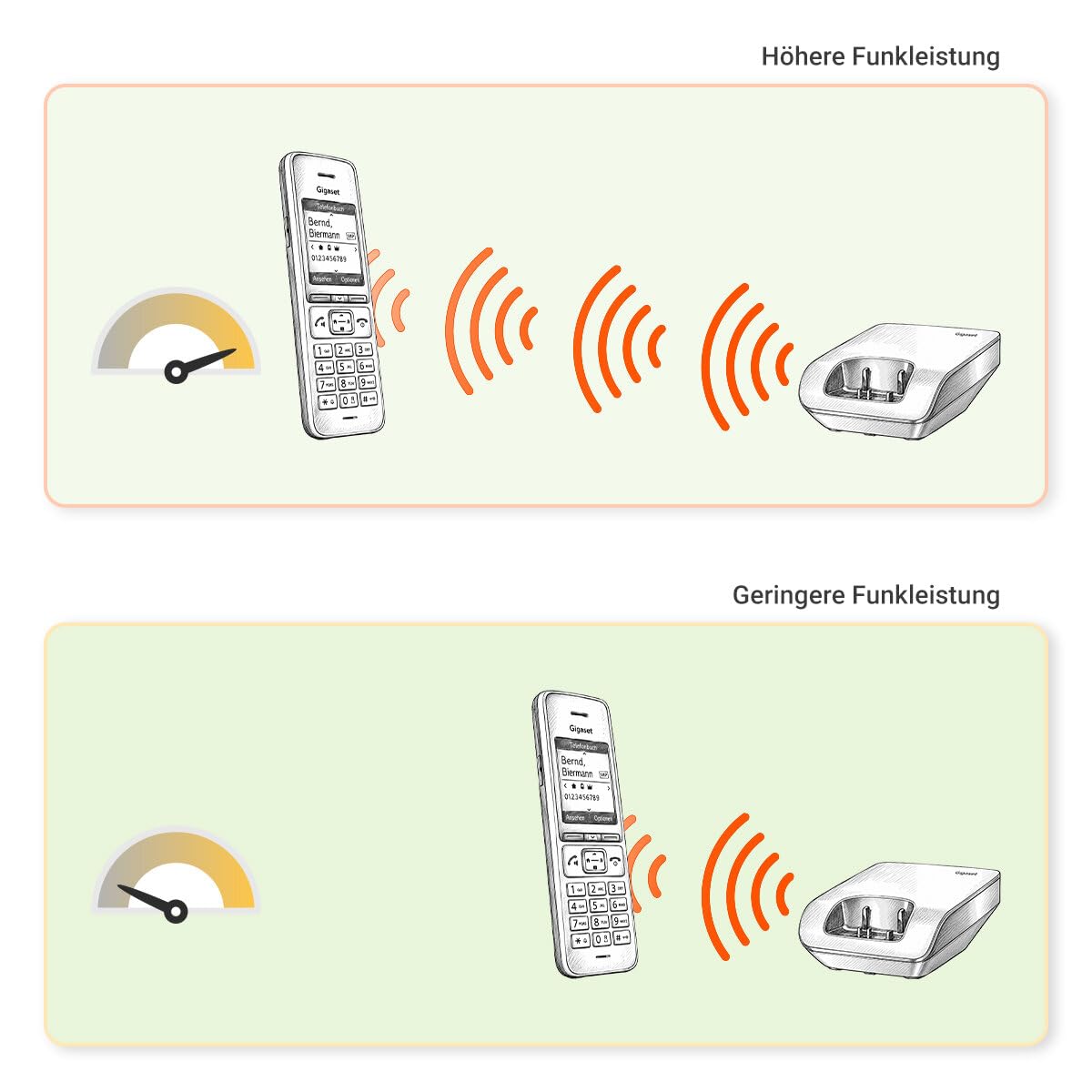 Gigaset AS690 - Schnurloses DECT-Telefon - großes, kontrastreiches Display - Brillante Audioqualität - einstellbare Klangprofile - Freisprechfunktion - Anrufschutz, schwarz [Deutsche Version]
