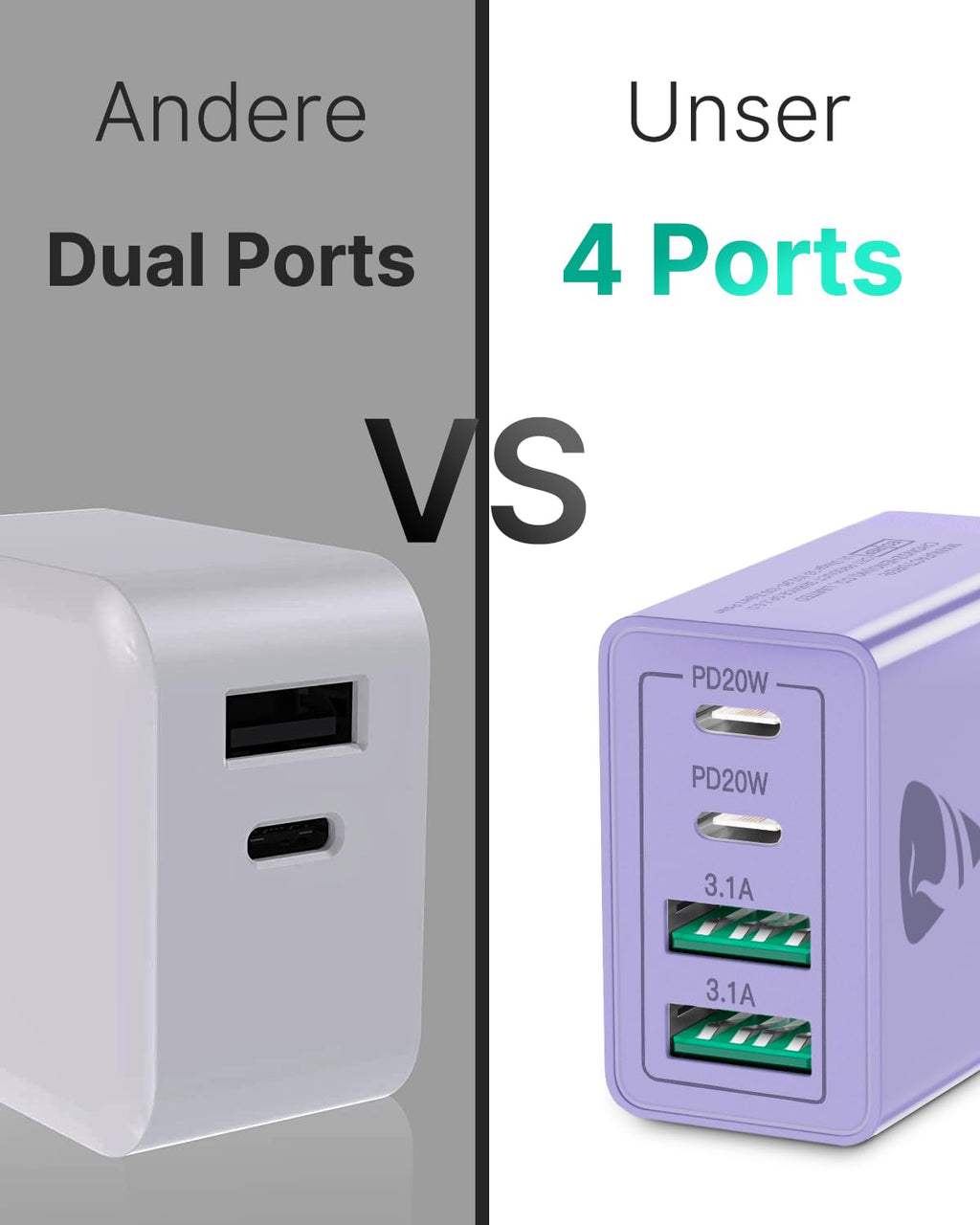 USB C Ladegerät, 40W 4-Port USB ladegerät Mehrfach Schnellladegerät PD 3.0