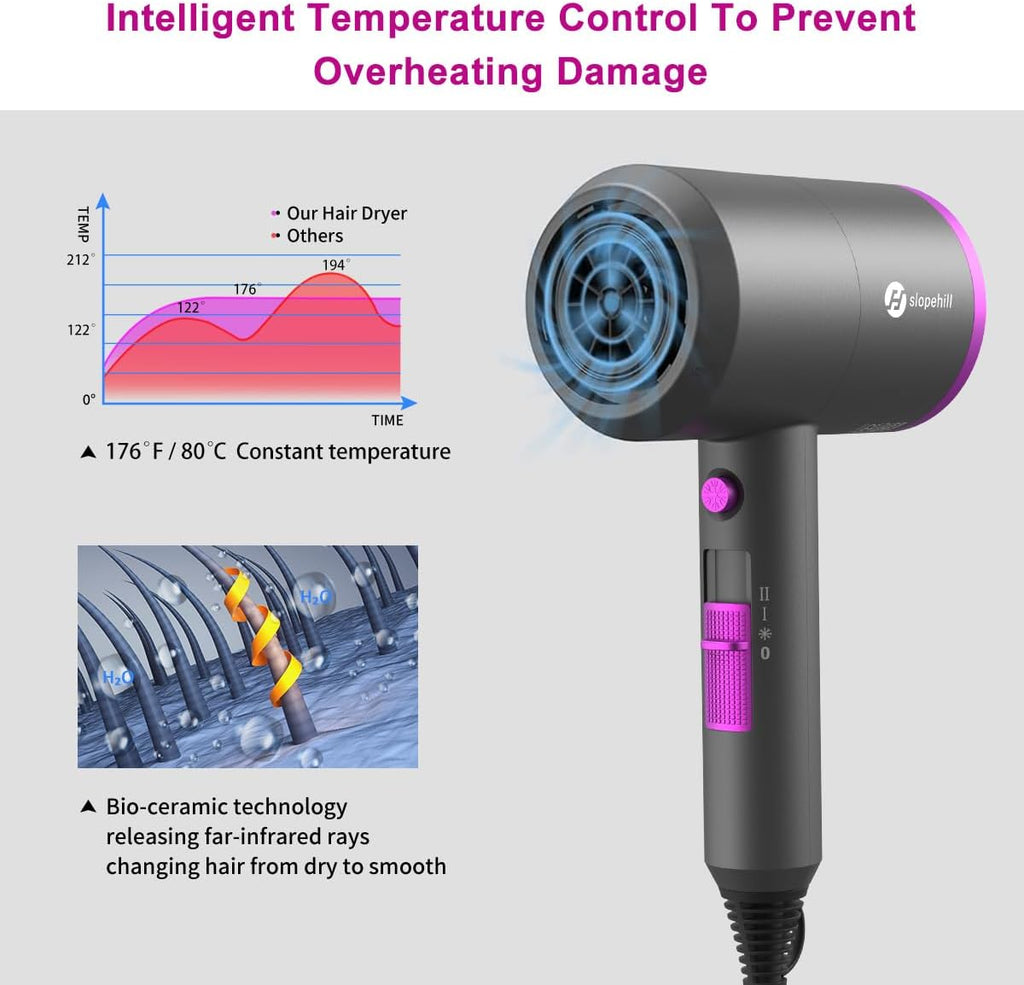 Ionen Föhn AC Motor 1800W Haartrockner slopehill Schnelltrocknen Hair Dryer