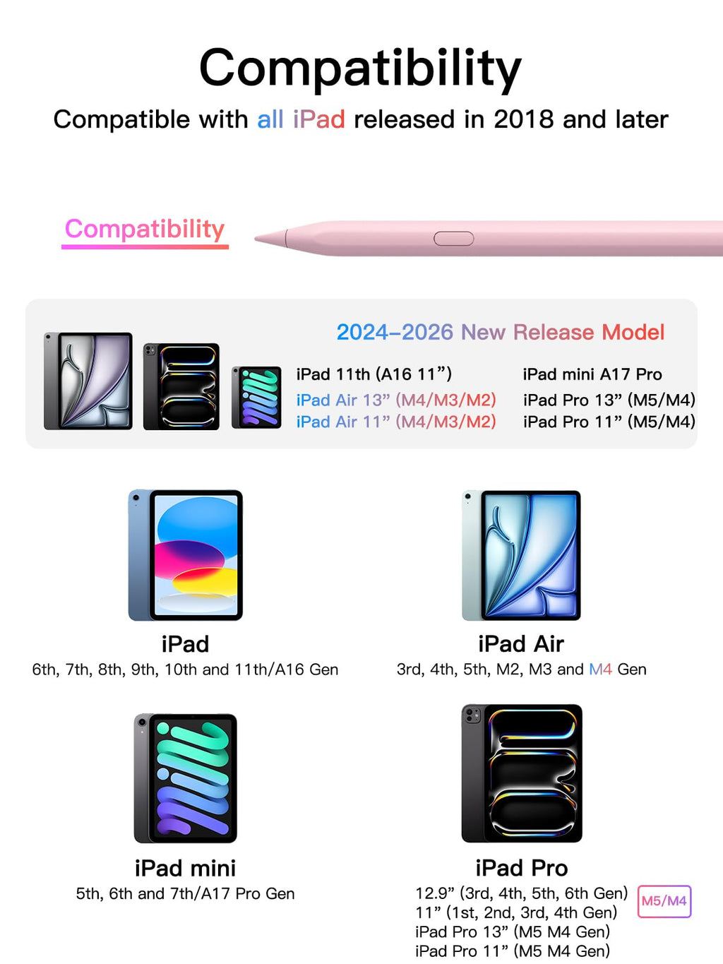 Stylus Stift für iPad 2018-2026 mit USB-C Schnellladeleistung, Palm Rejection und Neigungssensitivität Pencil für iPad 11/10/9/8/7/6/A16, Mini 7/6/5, Air M4/3/2 11"/13"/5/4/3, Pro M5/M4 13"/12.9″/11″