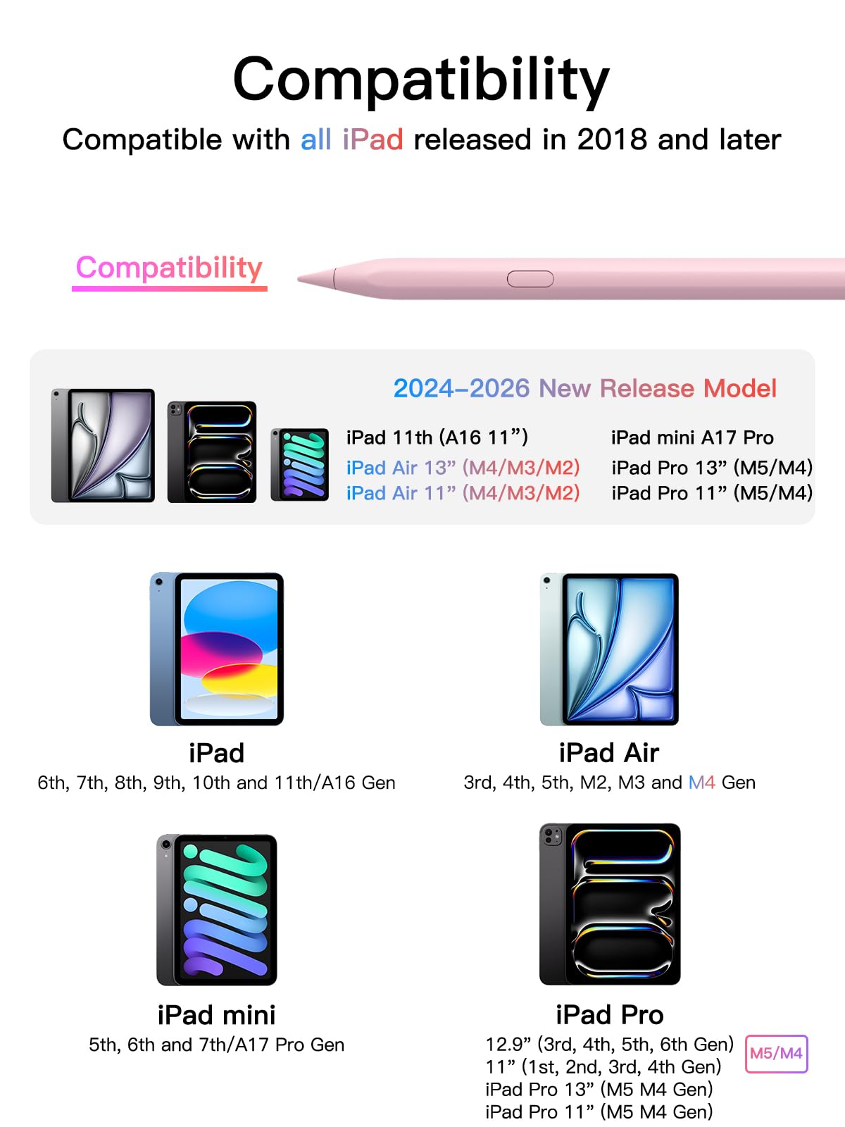 Stylus Stift für iPad 2018-2026 mit USB-C Schnellladeleistung, Palm Rejection und Neigungssensitivität Pencil für iPad 11/10/9/8/7/6/A16, Mini 7/6/5, Air M4/3/2 11"/13"/5/4/3, Pro M5/M4 13"/12.9″/11″