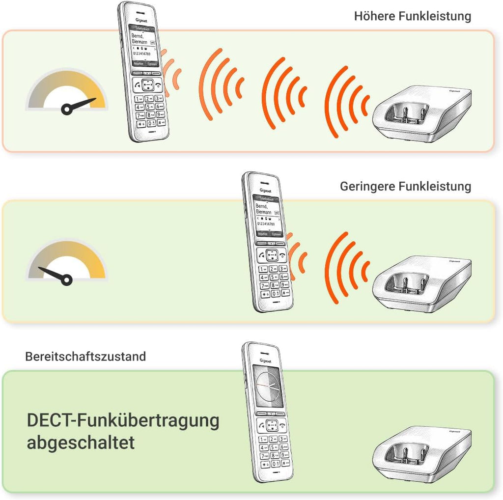 Gigaset Comfort 520A Duo - 2 Schnurlose DECT-Telefone mit Anrufbeantworter - Beste Audioqualität mit Freisprechfunktion - Anrufschutz - Adressbuch 200 Kontakten, titan-schwarz [Deutsche Version]