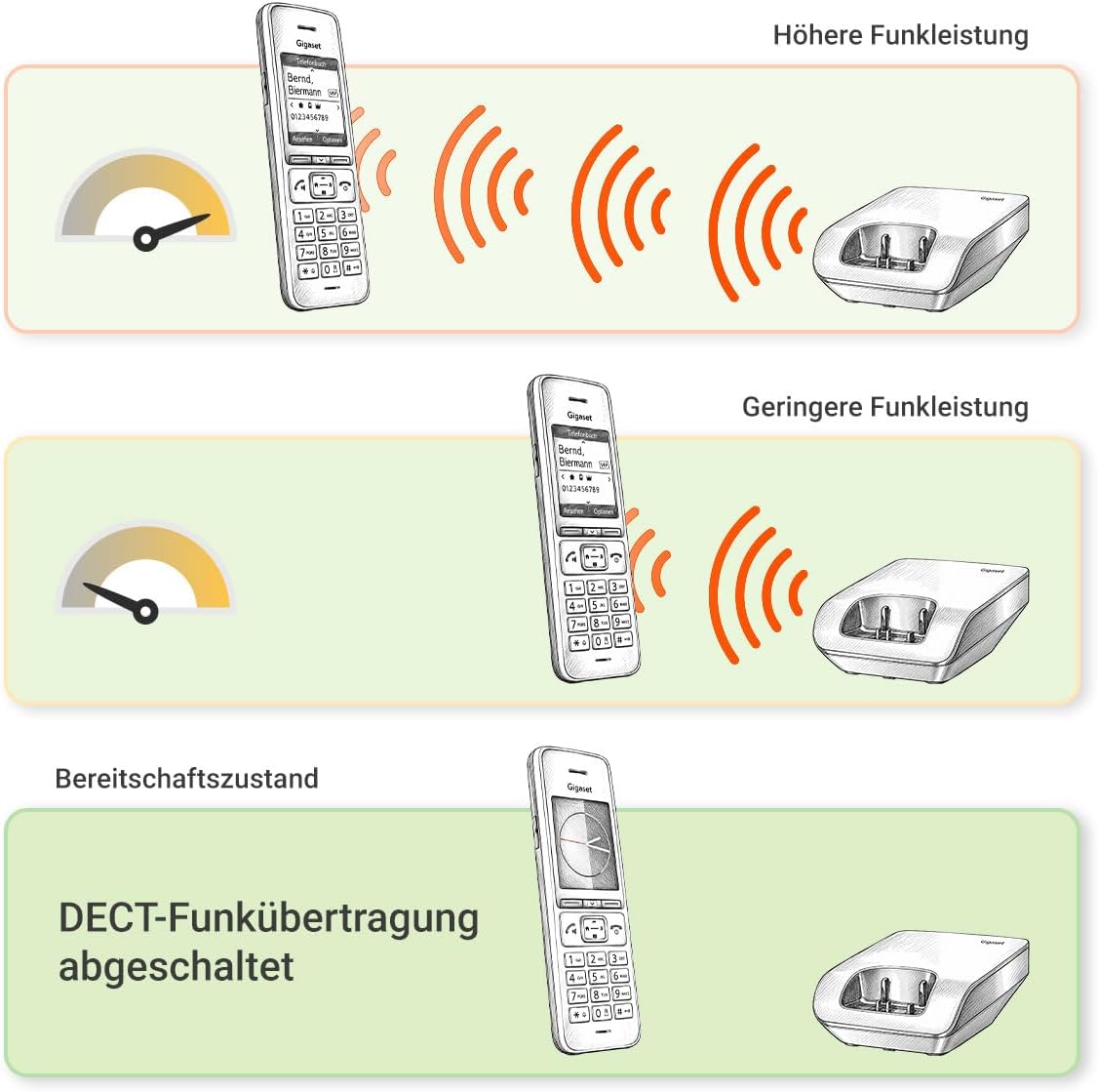 Gigaset Comfort 520A Duo - 2 Schnurlose DECT-Telefone mit Anrufbeantworter - Beste Audioqualität mit Freisprechfunktion - Anrufschutz - Adressbuch 200 Kontakten, titan-schwarz [Deutsche Version]