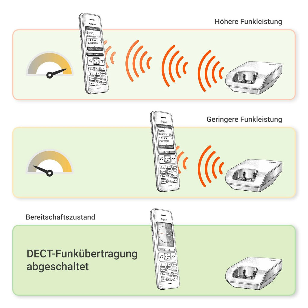 Gigaset AS690 - Schnurloses DECT-Telefon - großes, kontrastreiches Display - Brillante Audioqualität - einstellbare Klangprofile - Freisprechfunktion - Anrufschutz, schwarz [Deutsche Version]