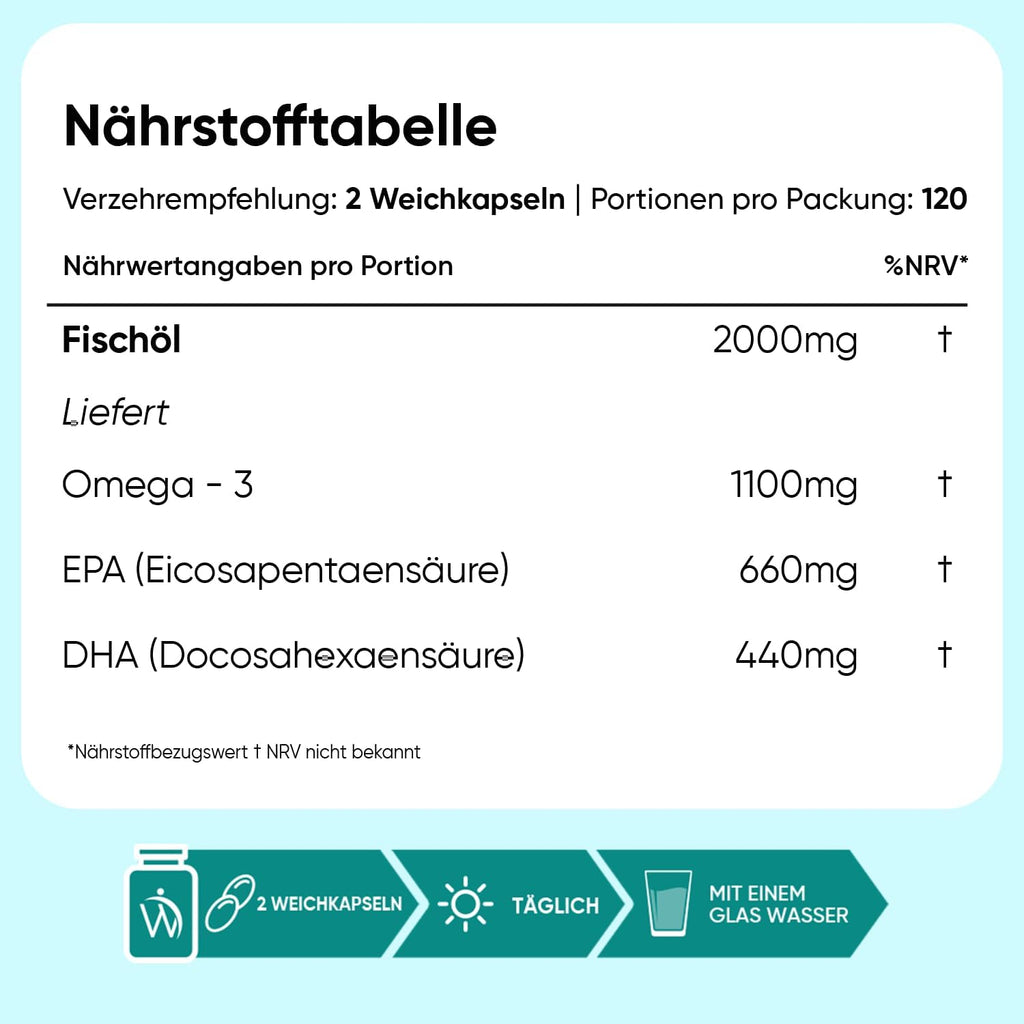 WeightWorld Omega 3 Weichkapseln - 2000mg Fischöl - 660mg EPA & 440mg DHA
