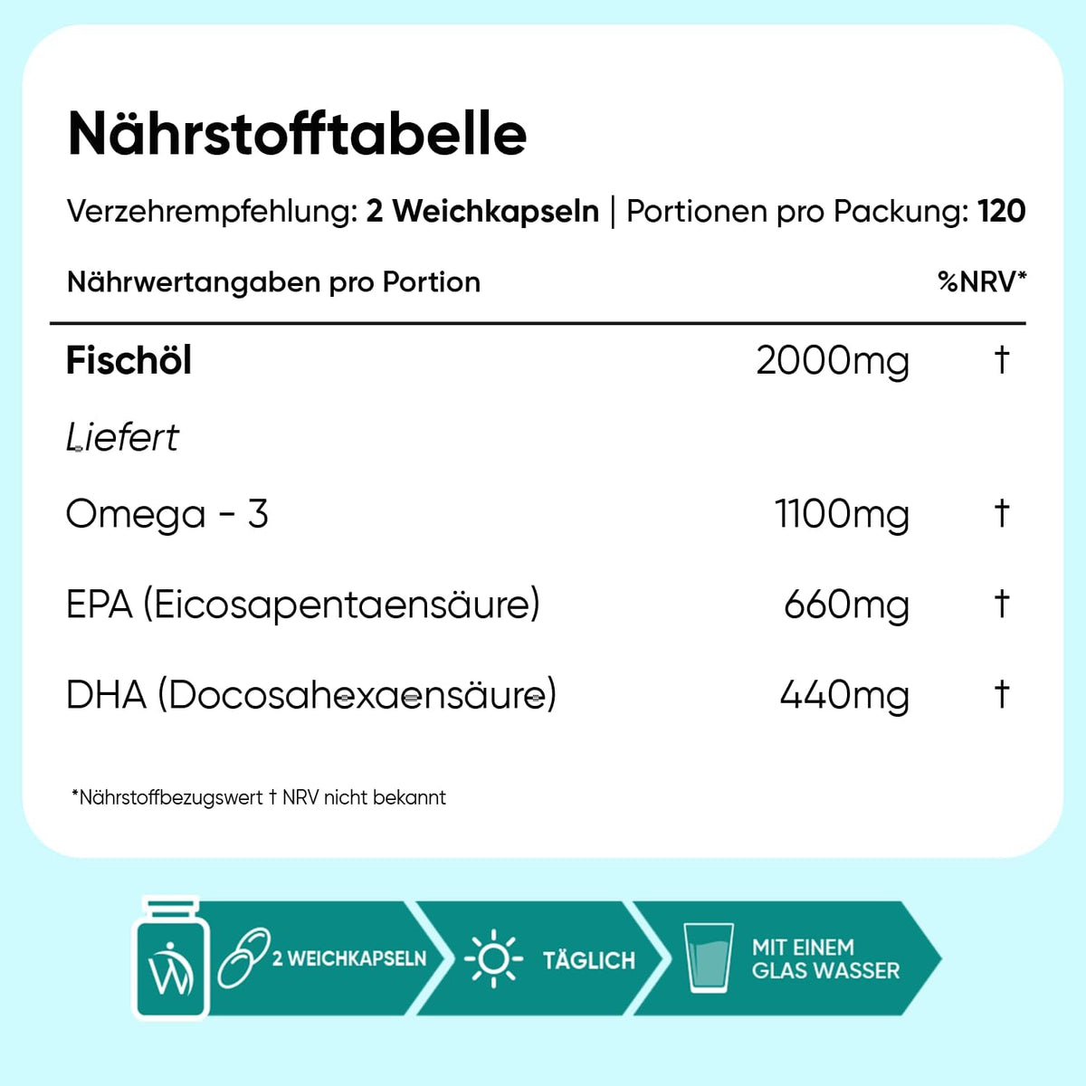 WeightWorld Omega 3 Weichkapseln - 2000mg Fischöl - 660mg EPA & 440mg DHA