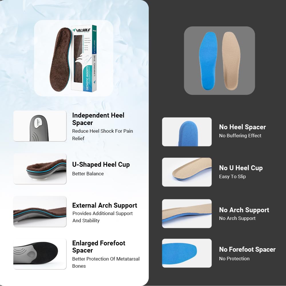 VALSOLE Orthopädische Einlegesohlen, Plantar Fasciitis Hohe Arch Support Schuheinlagen, Für Fersensporn,Plattfuß, Fußschmerz, Komfort Herren & Damen Einlegesohlen