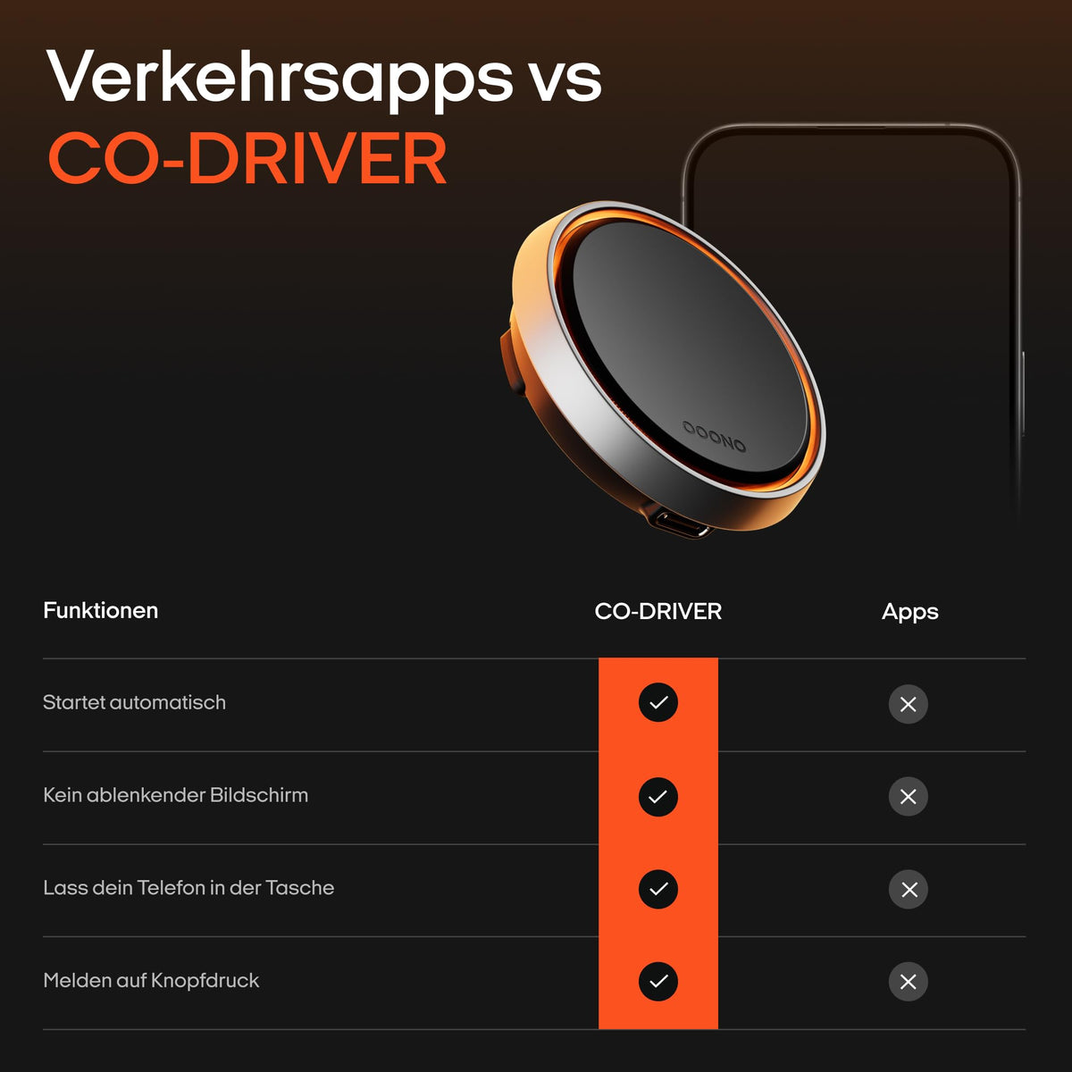 OOONO Co-Driver NO2 Schwarz- Optimierter Co-Driver fürs Auto - Warnt vor Tempo-Kontrollen und Gefahrenstellen – Wiederaufladbar – LED-Anzeige – CarPlay & Android Auto kompatibel