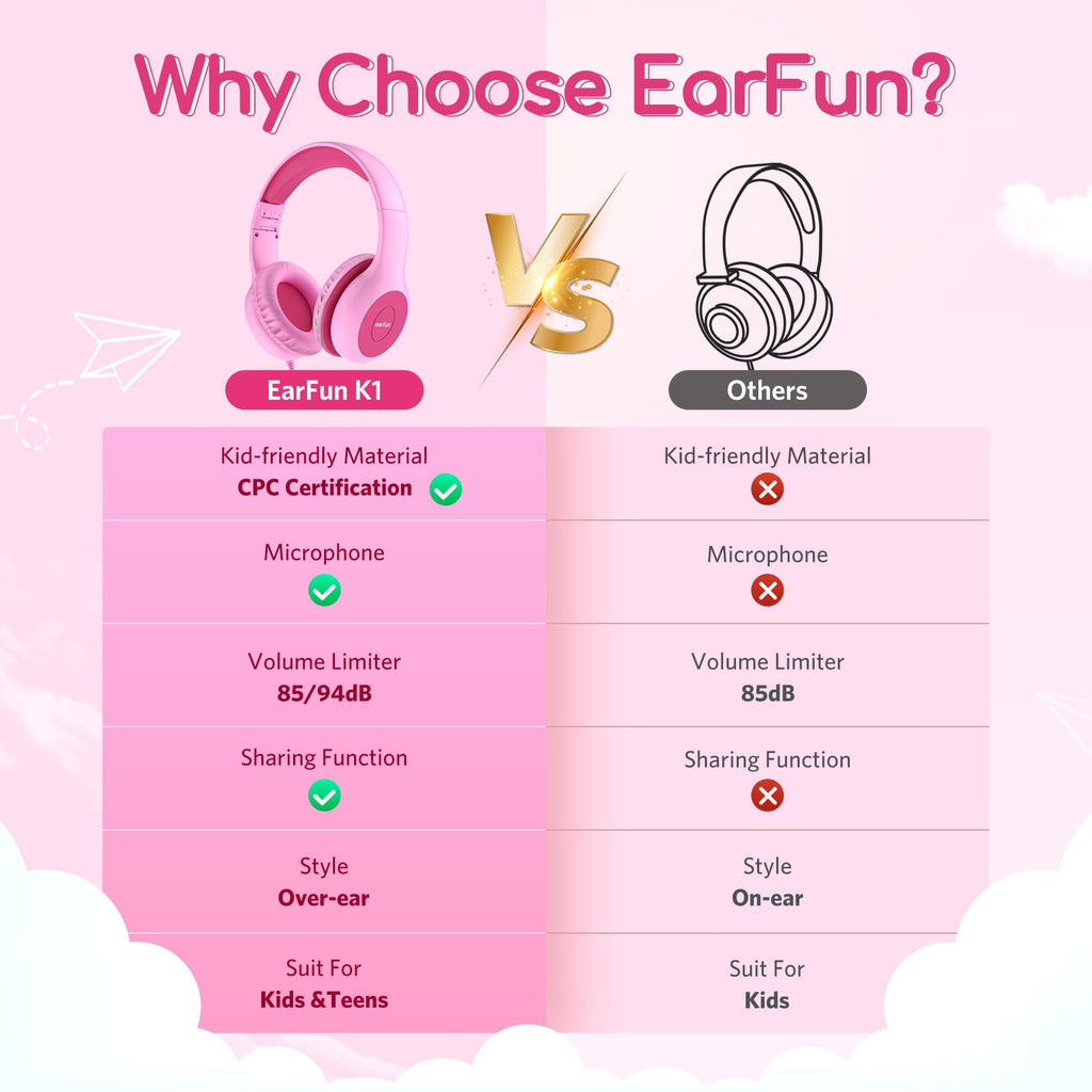 EarFun Kinder Kopfhörer mit 3,5 mm Kabel, Lautstärkebegrenzung, Blau-grün