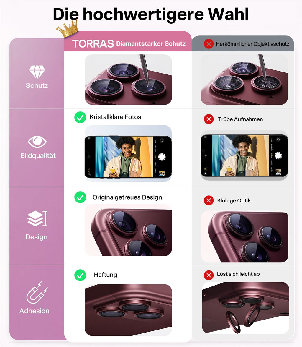 TORRAS für iPhone 18 Pro 9H+ Kratzfest Kameraschutz HD-Klares, Grau