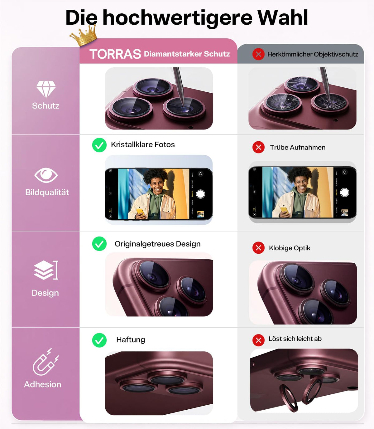 TORRAS für iPhone 18 Pro 9H+ Kratzfest Kameraschutz HD-Klares, Grau