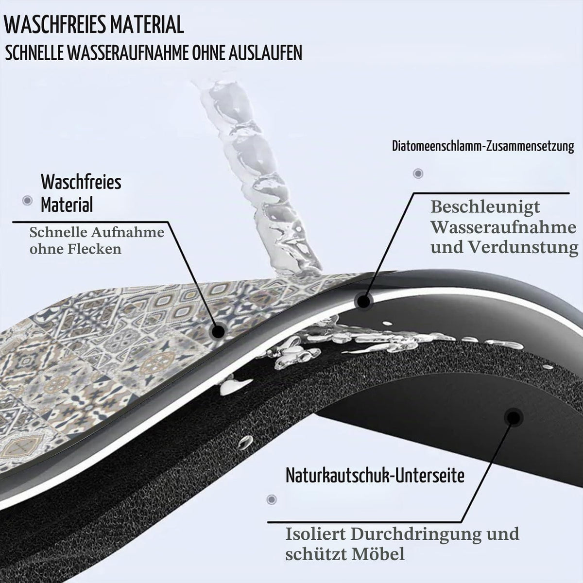 YeahBoom Waschmaschinenauflage 60x60cm,Waschmaschinenabdeckung Universal