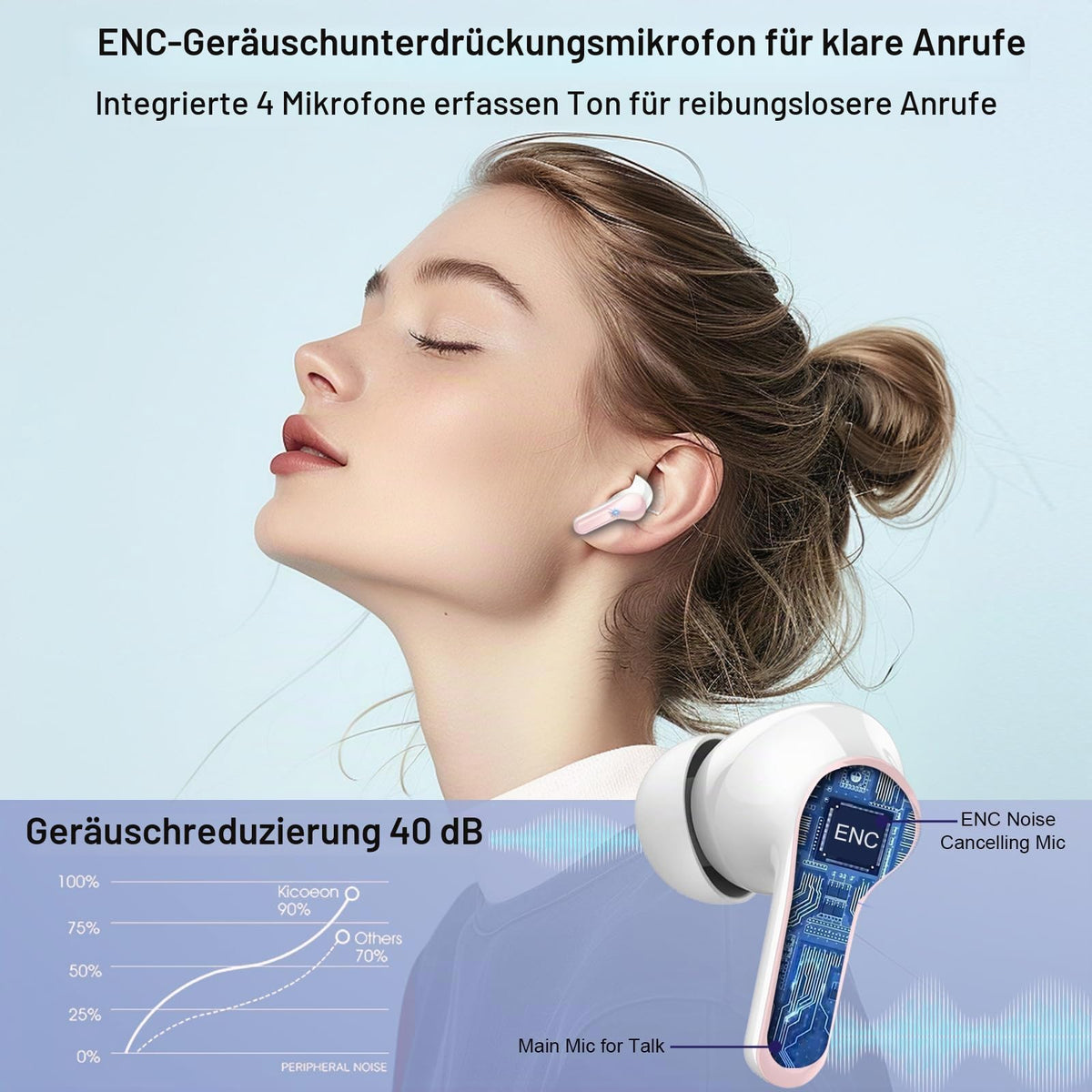 2026 Kopfhörer Kabellos Bluetooth 5.4 Kopfhörer, 6D-Stereo Ohrhörer in Ear