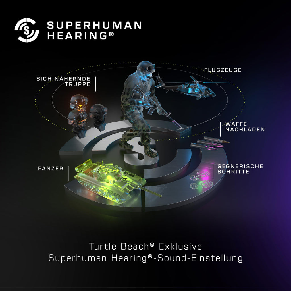 Turtle Beach Recon 70 Multiplattform-Headset mit Kabel, PC/PS5/XBOX