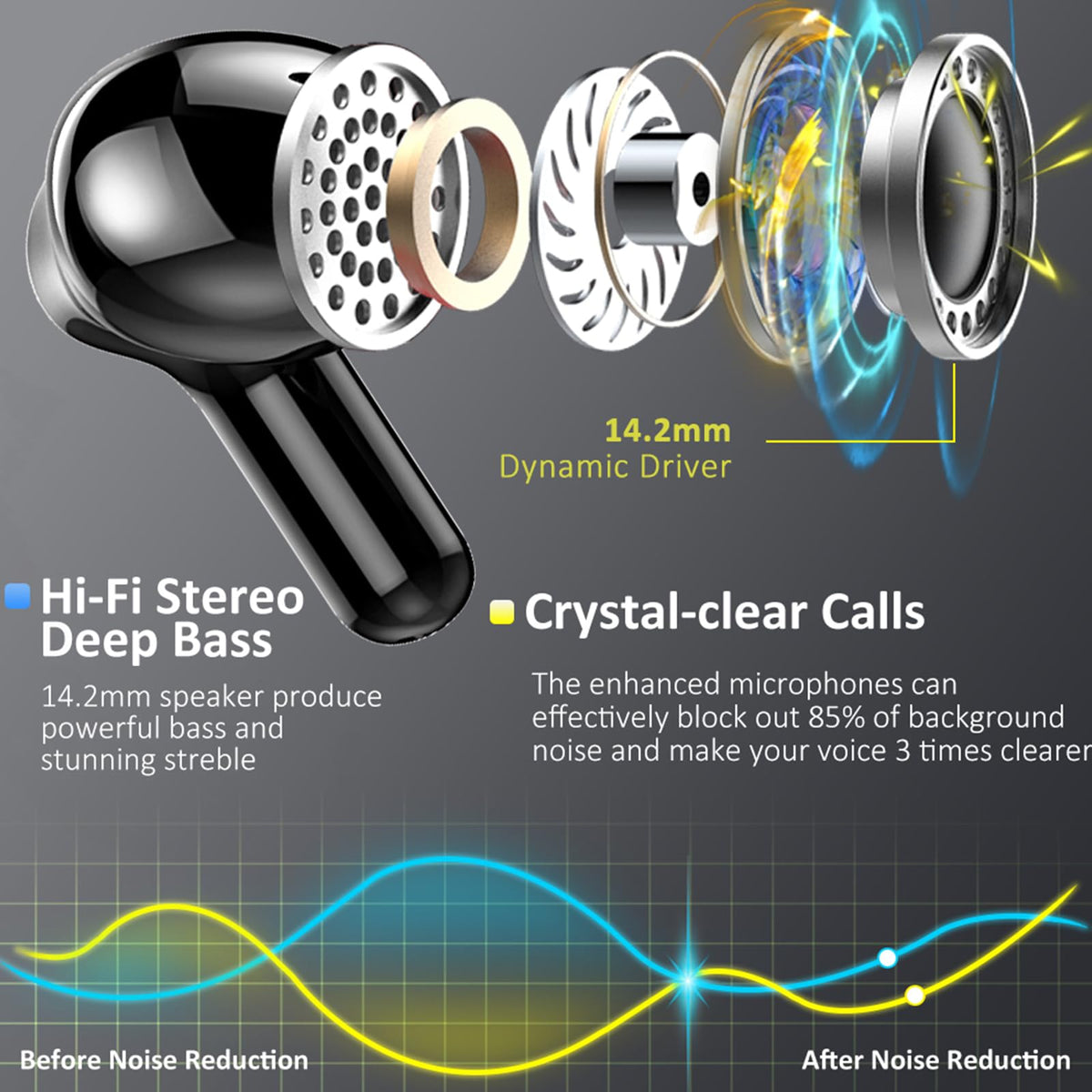 2026 Kopfhörer Kabellos Bluetooth 5.4 Kopfhörer, 6D-Stereo Ohrhörer in Ear