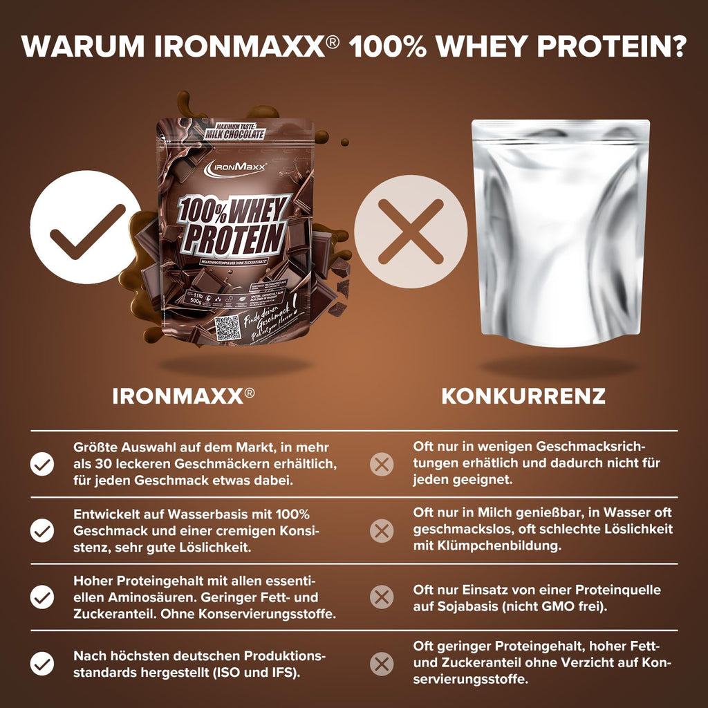 IronMaxx 100% Whey Protein Pulver - French Vanilla 500g Beutel | zuckerreduziertes, wasserlösliches Eiweißpulver aus Molkenprotein | viele verschiedene Geschmacksrichtungen